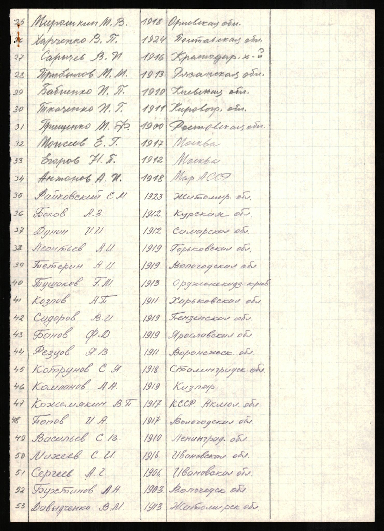 Flyktnings- og fangedirektoratet, Repatrieringskontoret, RA/S-1681/D/Db/L0024: Displaced Persons (DPs) og sivile tyskere, 1945-1948, p. 283