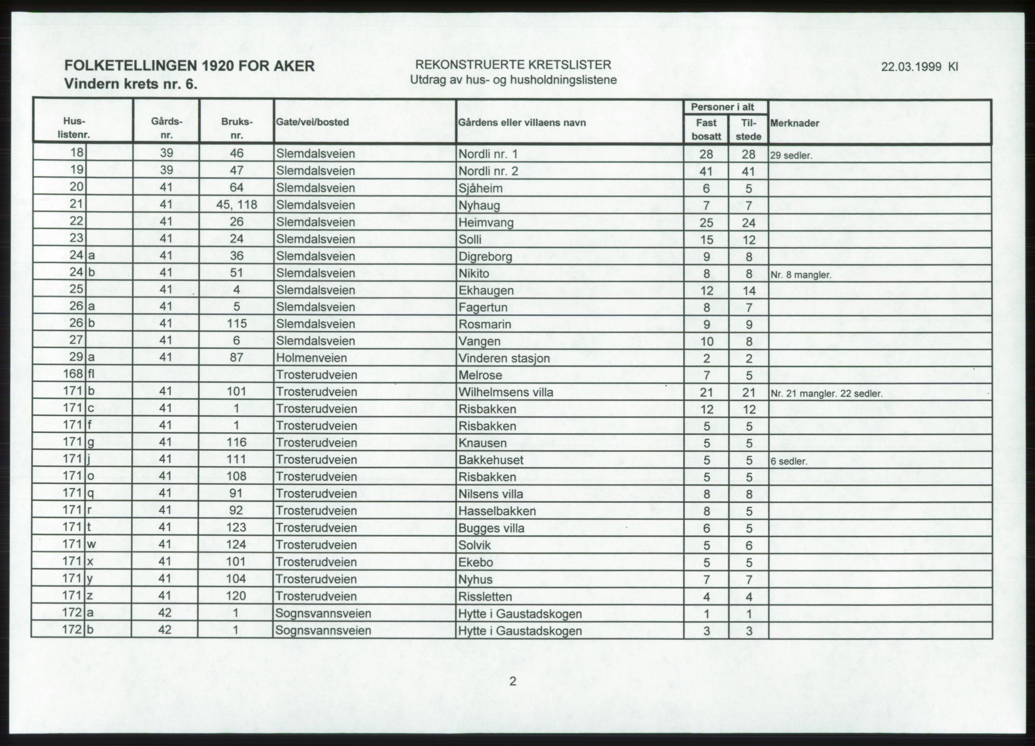 SAO, 1920 census for Aker, 1920, p. 232