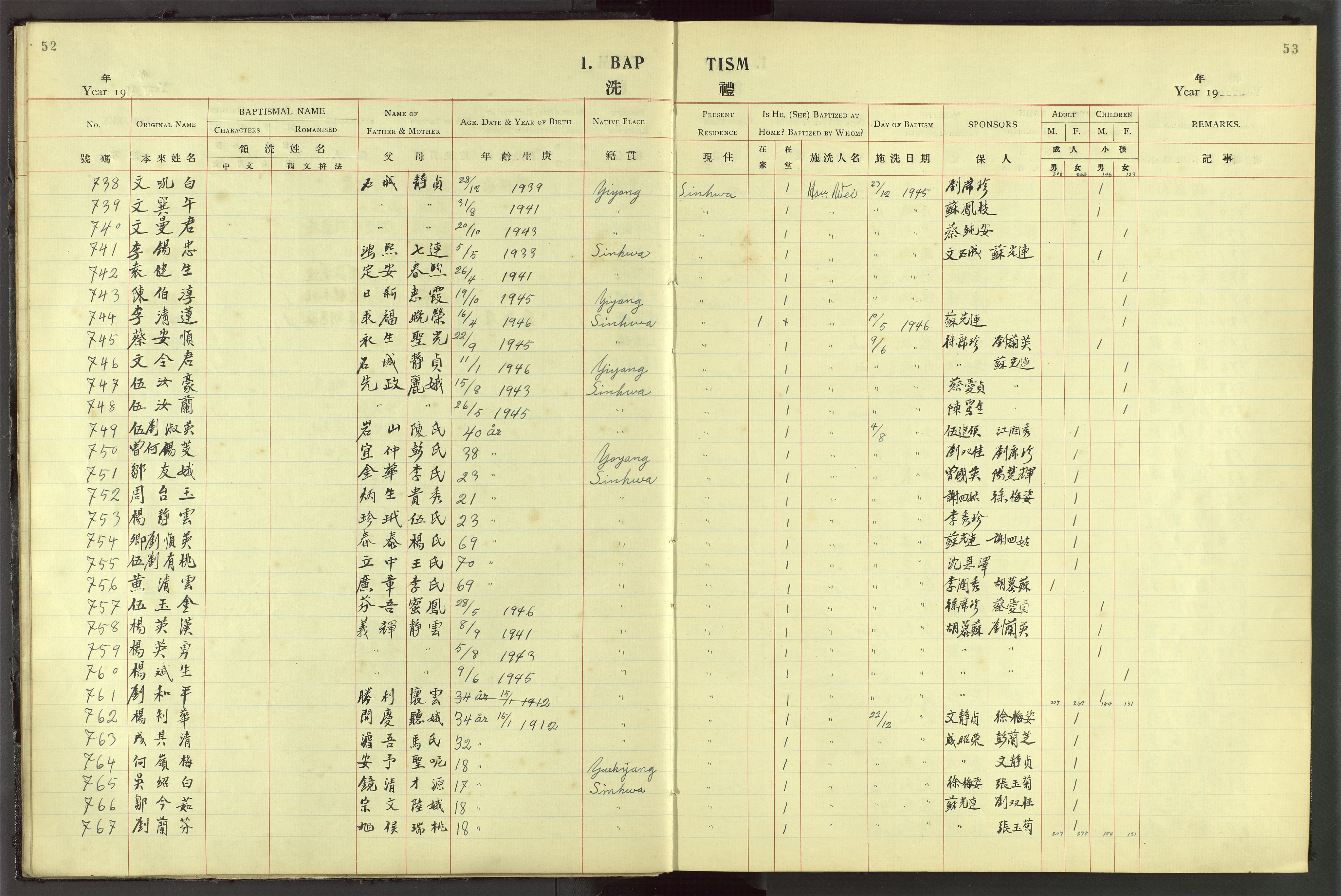 Det Norske Misjonsselskap - utland - Kina (Hunan), VID/MA-A-1065/Dm/L0044: Parish register (official) no. 82, 1906-1948, p. 52-53