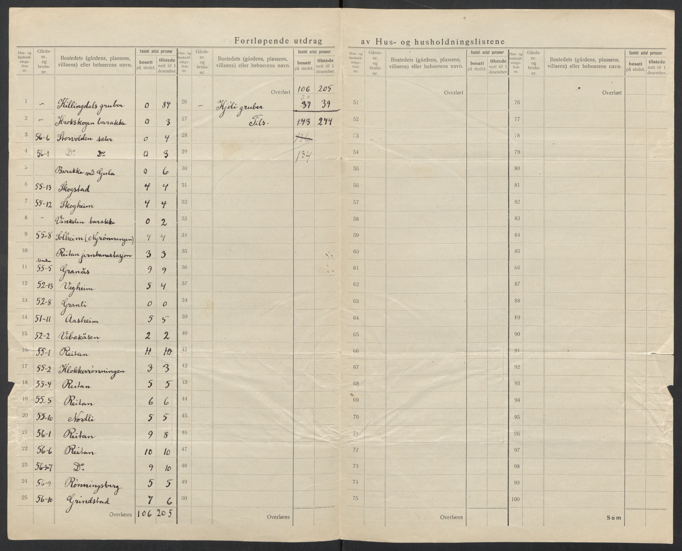 SAT, 1920 census for Ålen, 1920, p. 34