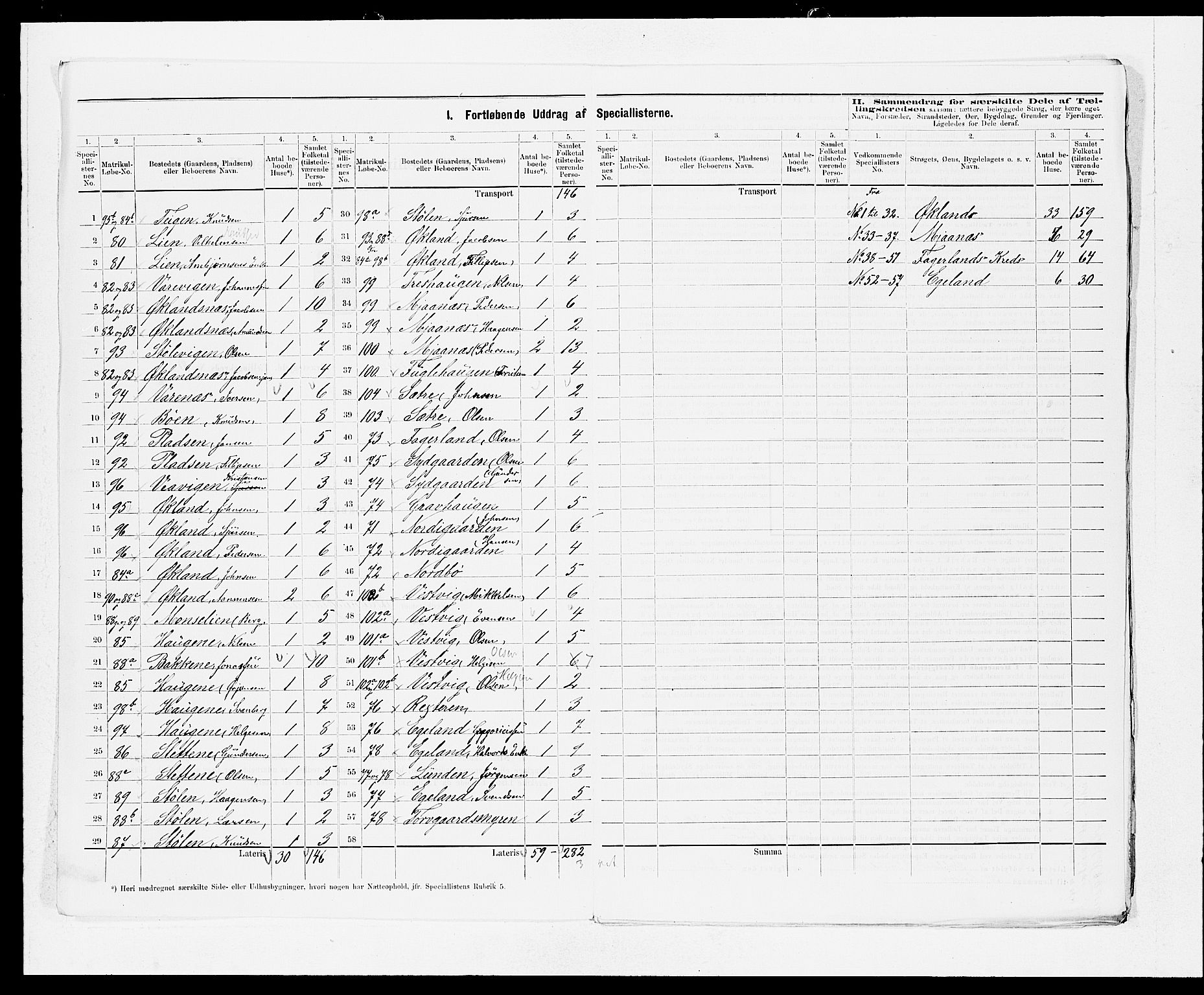 SAB, 1875 census for 1216P Sveio, 1875, p. 40