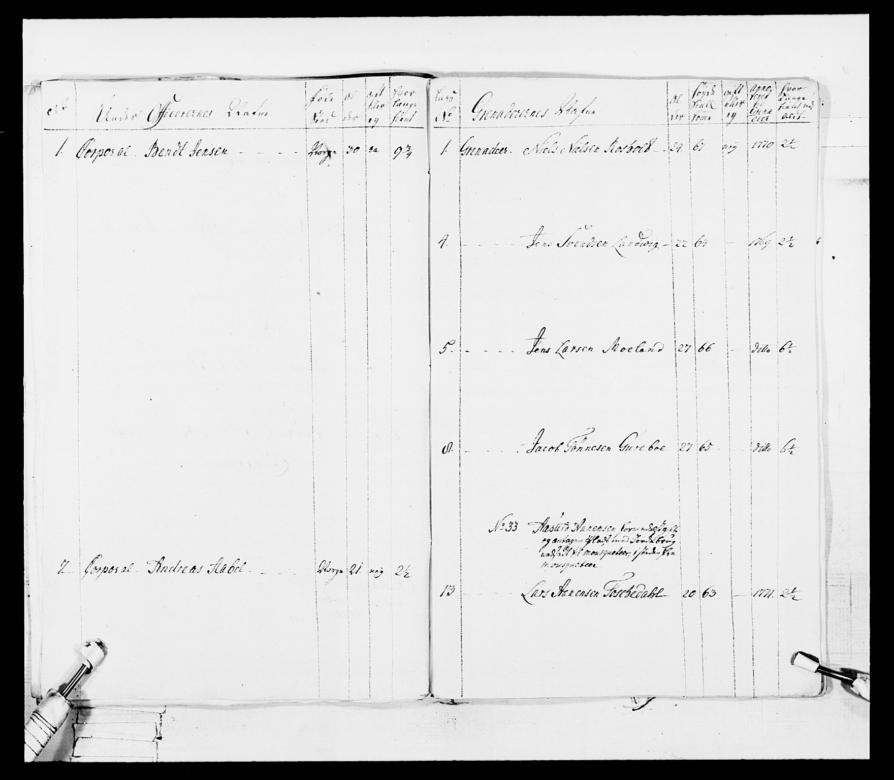 Generalitets- og kommissariatskollegiet, Det kongelige norske kommissariatskollegium, AV/RA-EA-5420/E/Eh/L0101: 1. Vesterlenske nasjonale infanteriregiment, 1766-1777, p. 162