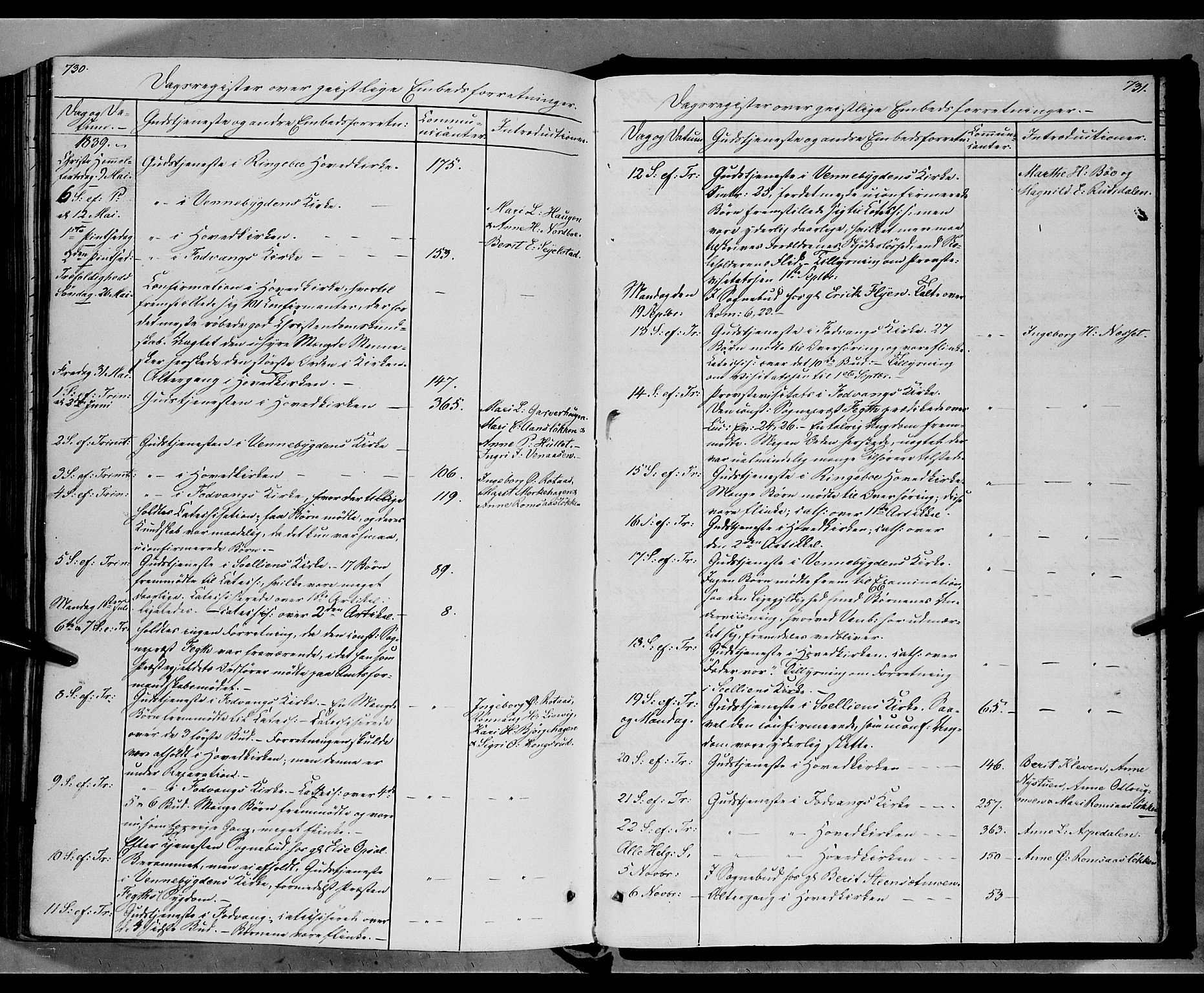 Ringebu prestekontor, SAH/PREST-082/H/Ha/Haa/L0005: Parish register (official) no. 5, 1839-1848, p. 730-731