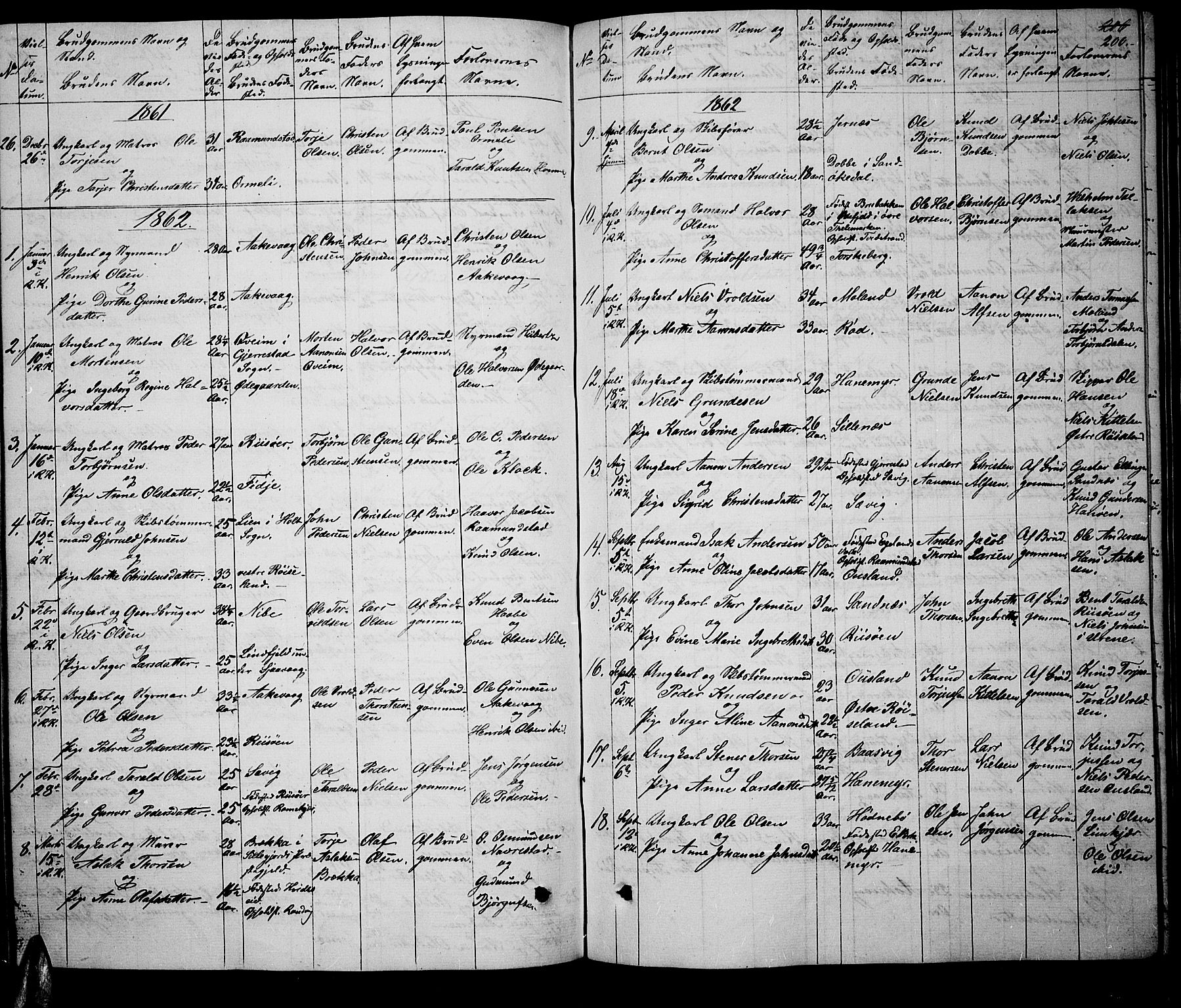 Søndeled sokneprestkontor, SAK/1111-0038/F/Fb/L0004: Parish register (copy) no. B 4, 1857-1884, p. 200