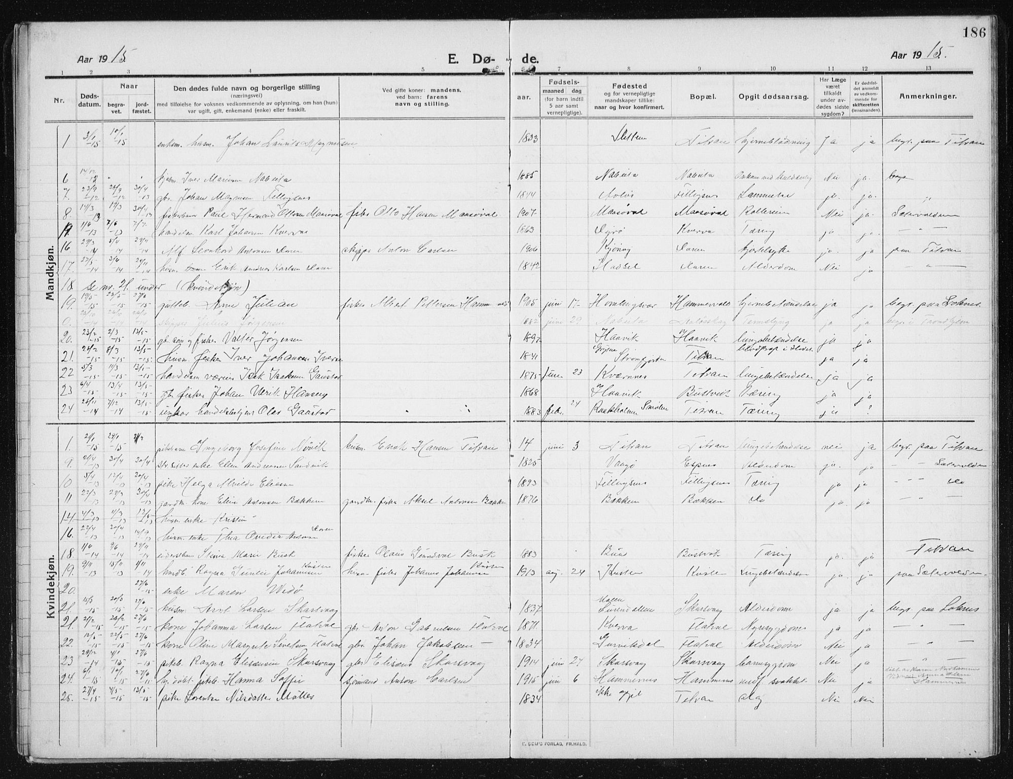 Ministerialprotokoller, klokkerbøker og fødselsregistre - Sør-Trøndelag, SAT/A-1456/641/L0599: Parish register (copy) no. 641C03, 1910-1938, p. 186