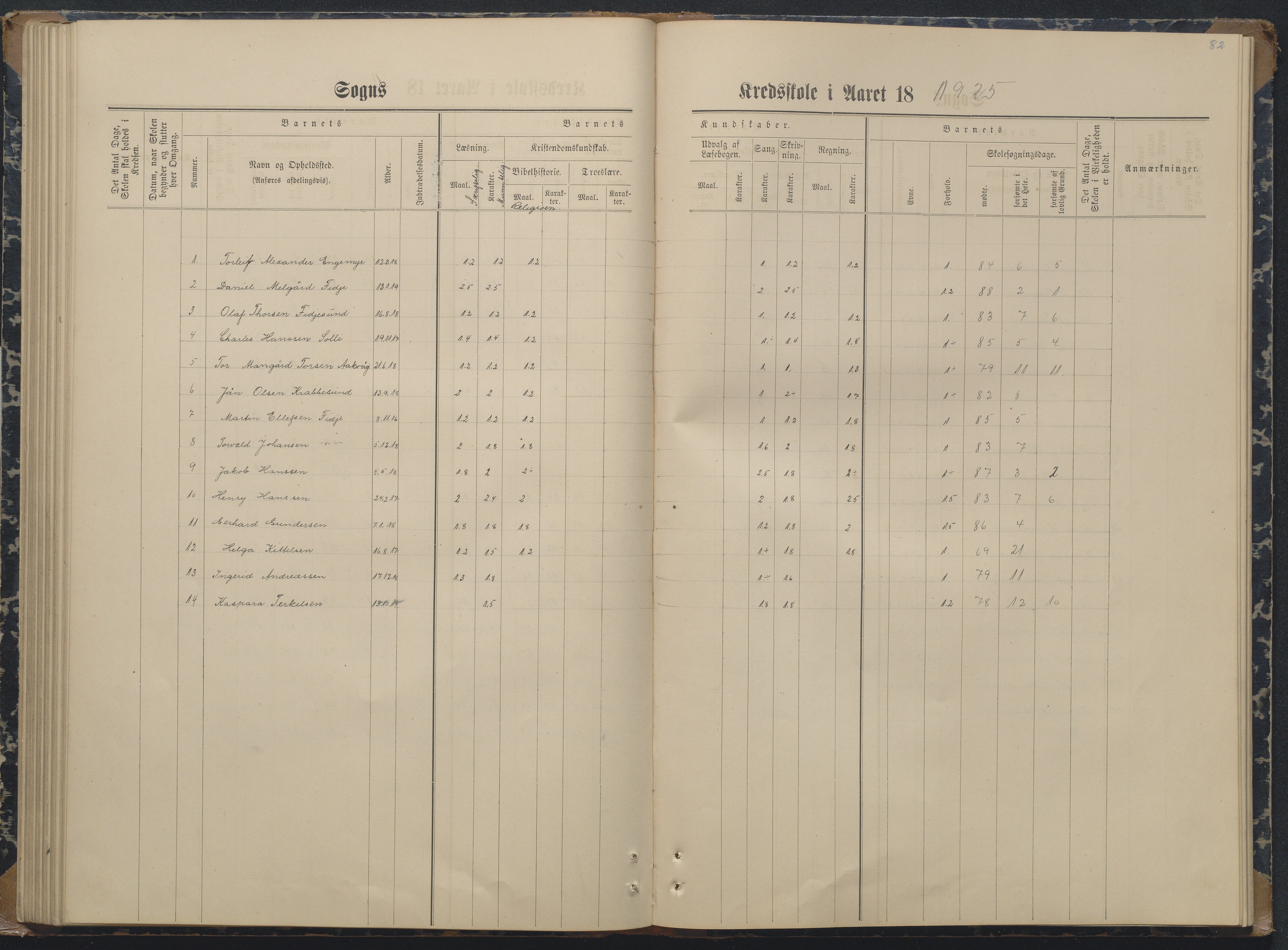 Søndeled kommune, AAKS/KA0913-PK/1/05/05i/L0004: Karakterprotokoll, 1887-1941, p. 82