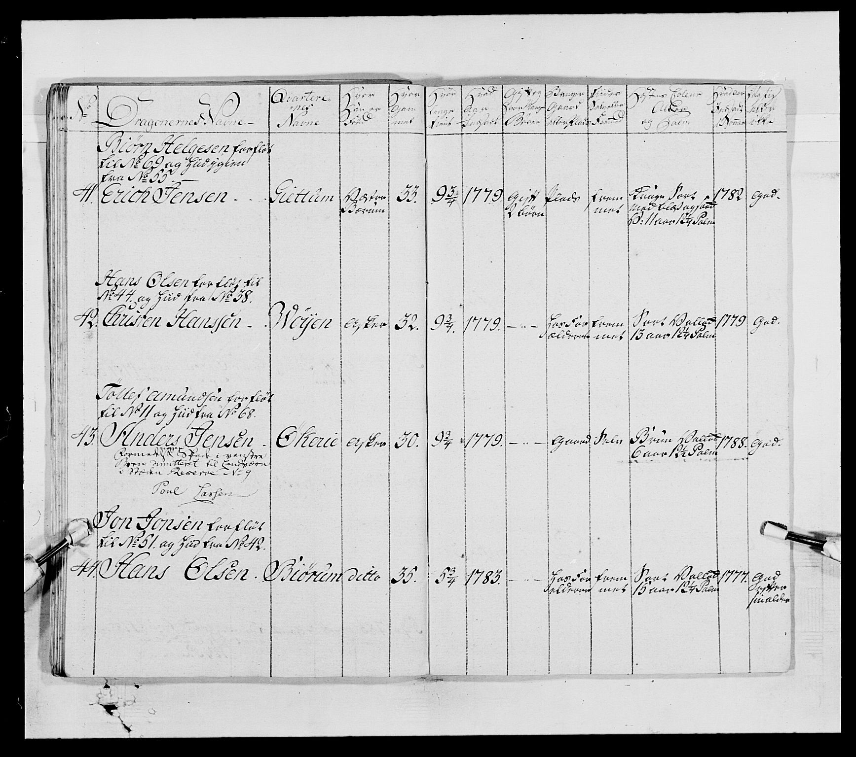 Generalitets- og kommissariatskollegiet, Det kongelige norske kommissariatskollegium, AV/RA-EA-5420/E/Eh/L0004: Akershusiske dragonregiment, 1786-1789, p. 418