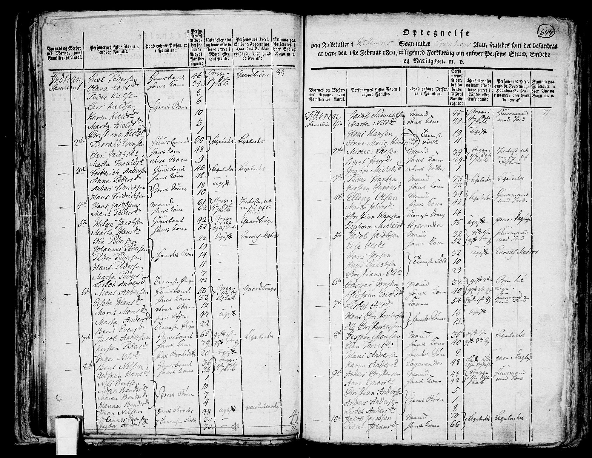 RA, 1801 census for 1617P Hitra, 1801, p. 646b-647a