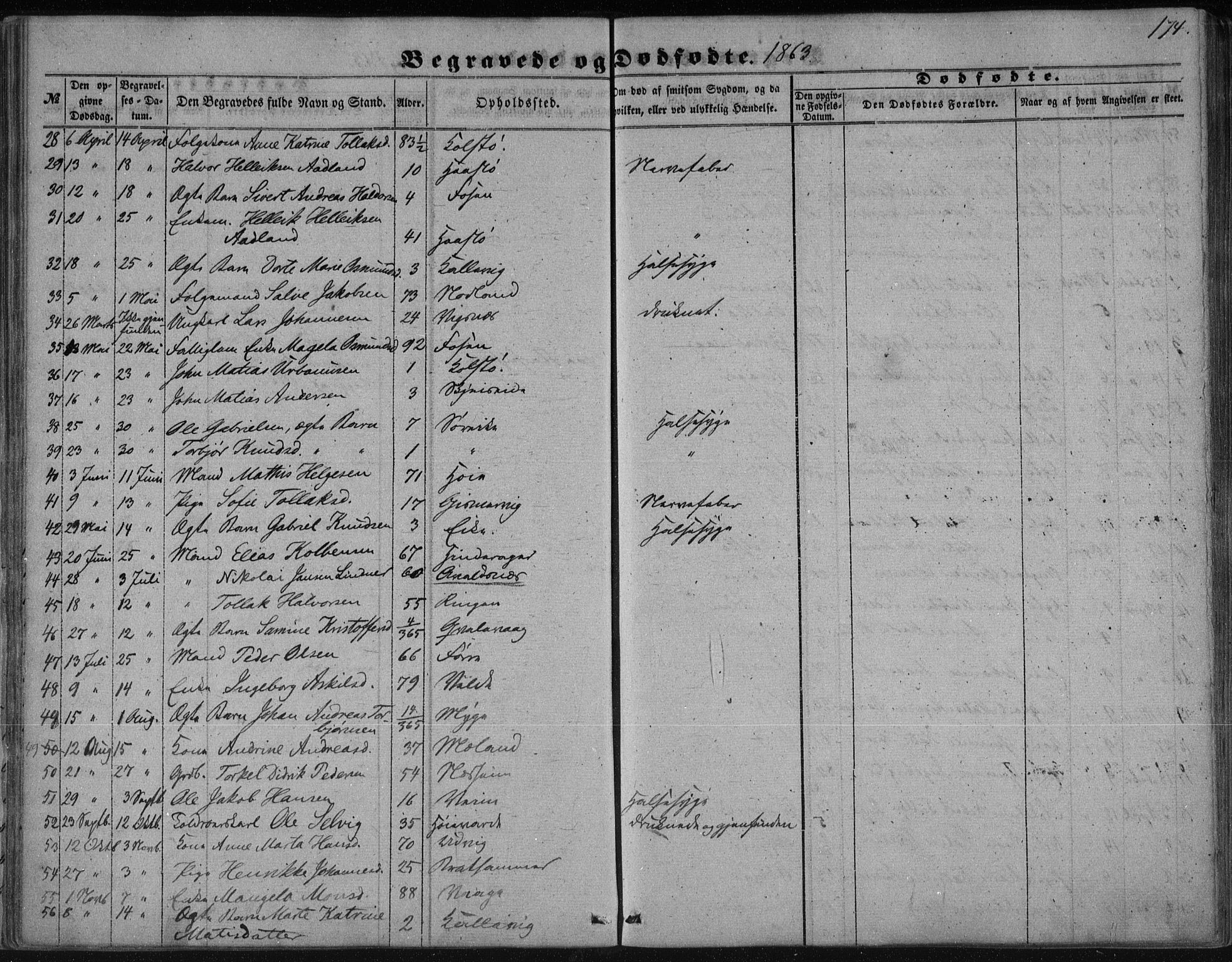 Avaldsnes sokneprestkontor, AV/SAST-A -101851/H/Ha/Haa/L0009: Parish register (official) no. A 9, 1853-1865, p. 174