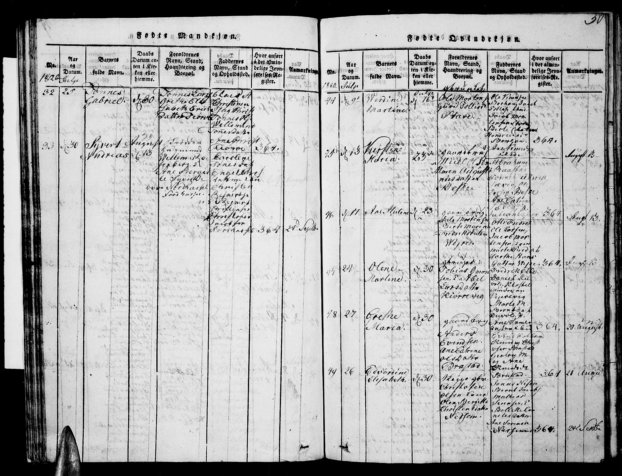 Lista sokneprestkontor, AV/SAK-1111-0027/F/Fb/L0001: Parish register (copy) no. B 1, 1816-1832, p. 50