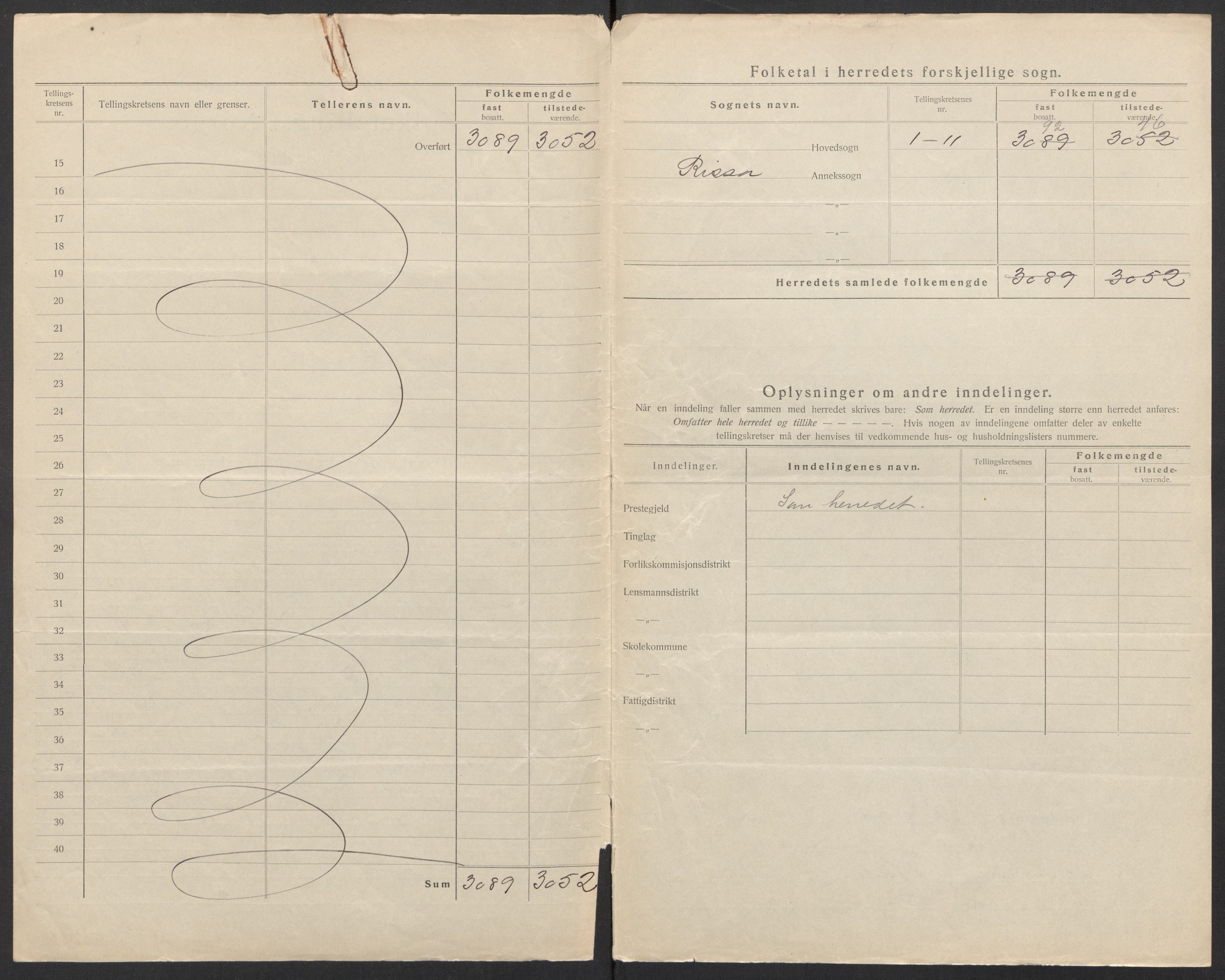 SAT, 1920 census for Rissa, 1920, p. 4