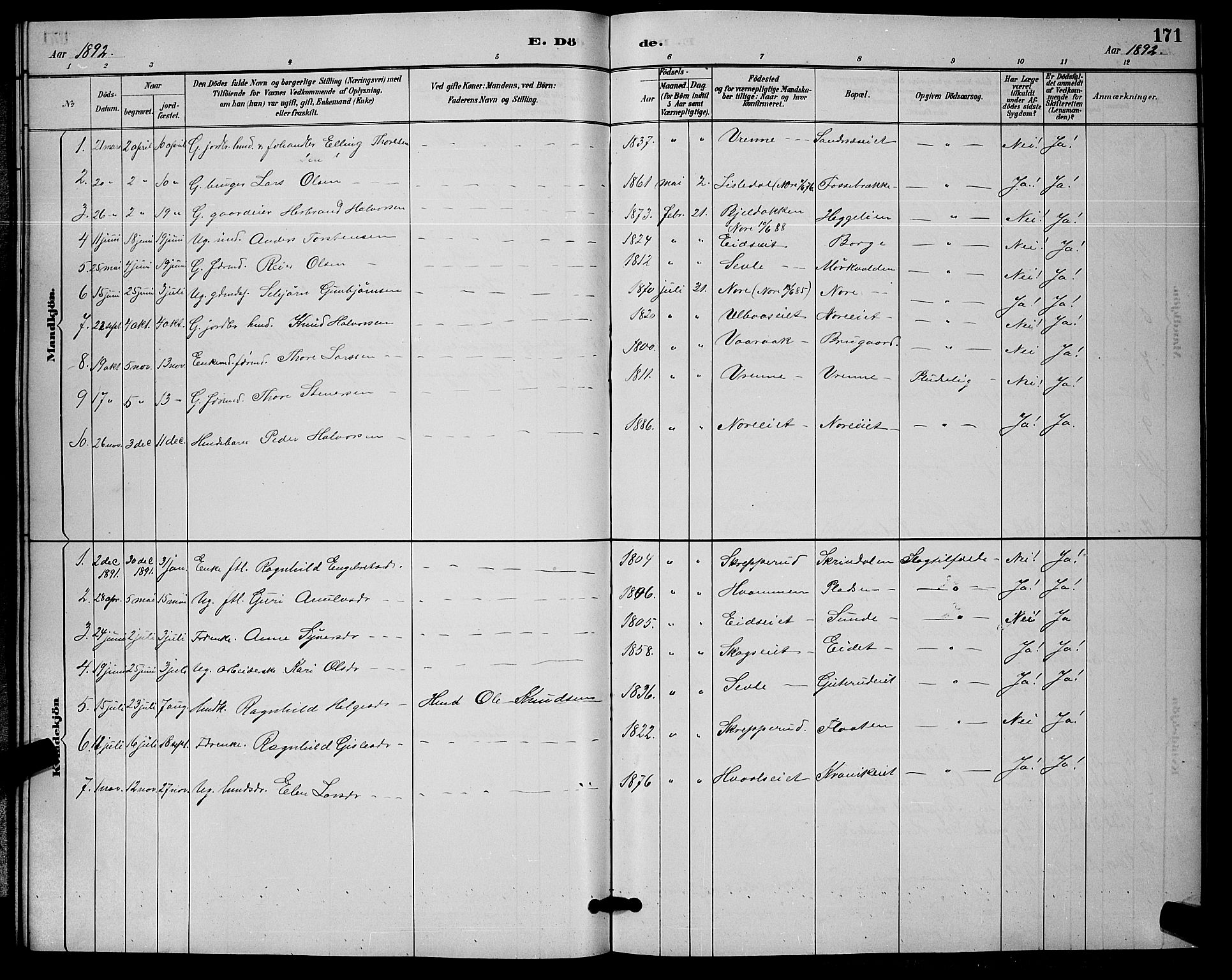 Nore kirkebøker, SAKO/A-238/G/Ga/L0003: Parish register (copy) no. I 3, 1886-1903, p. 171