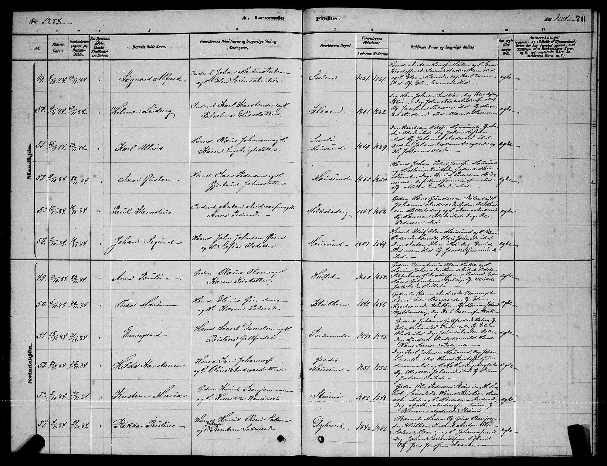 Ministerialprotokoller, klokkerbøker og fødselsregistre - Sør-Trøndelag, SAT/A-1456/640/L0585: Parish register (copy) no. 640C03, 1878-1891, p. 76