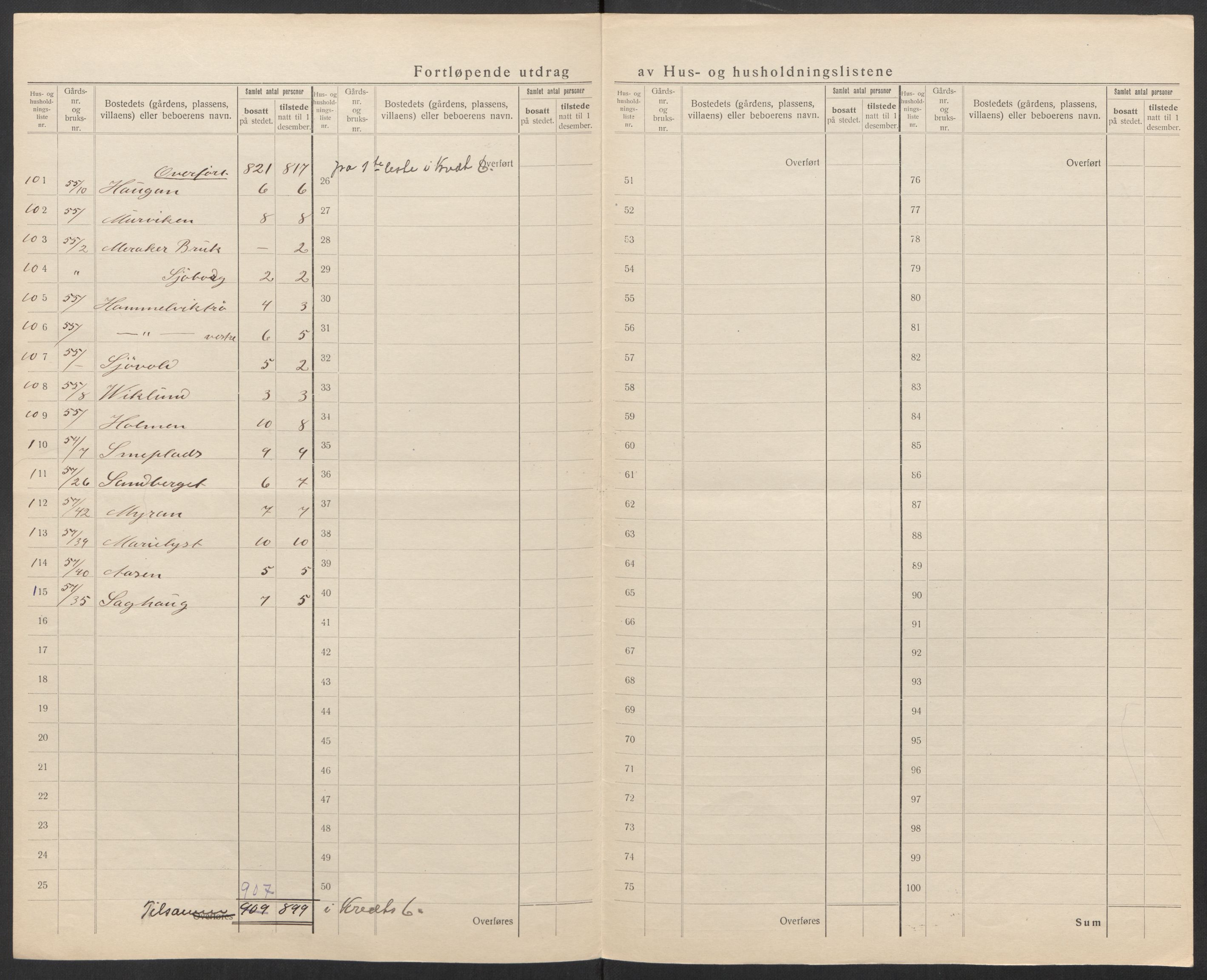 SAT, 1920 census for Malvik, 1920, p. 32