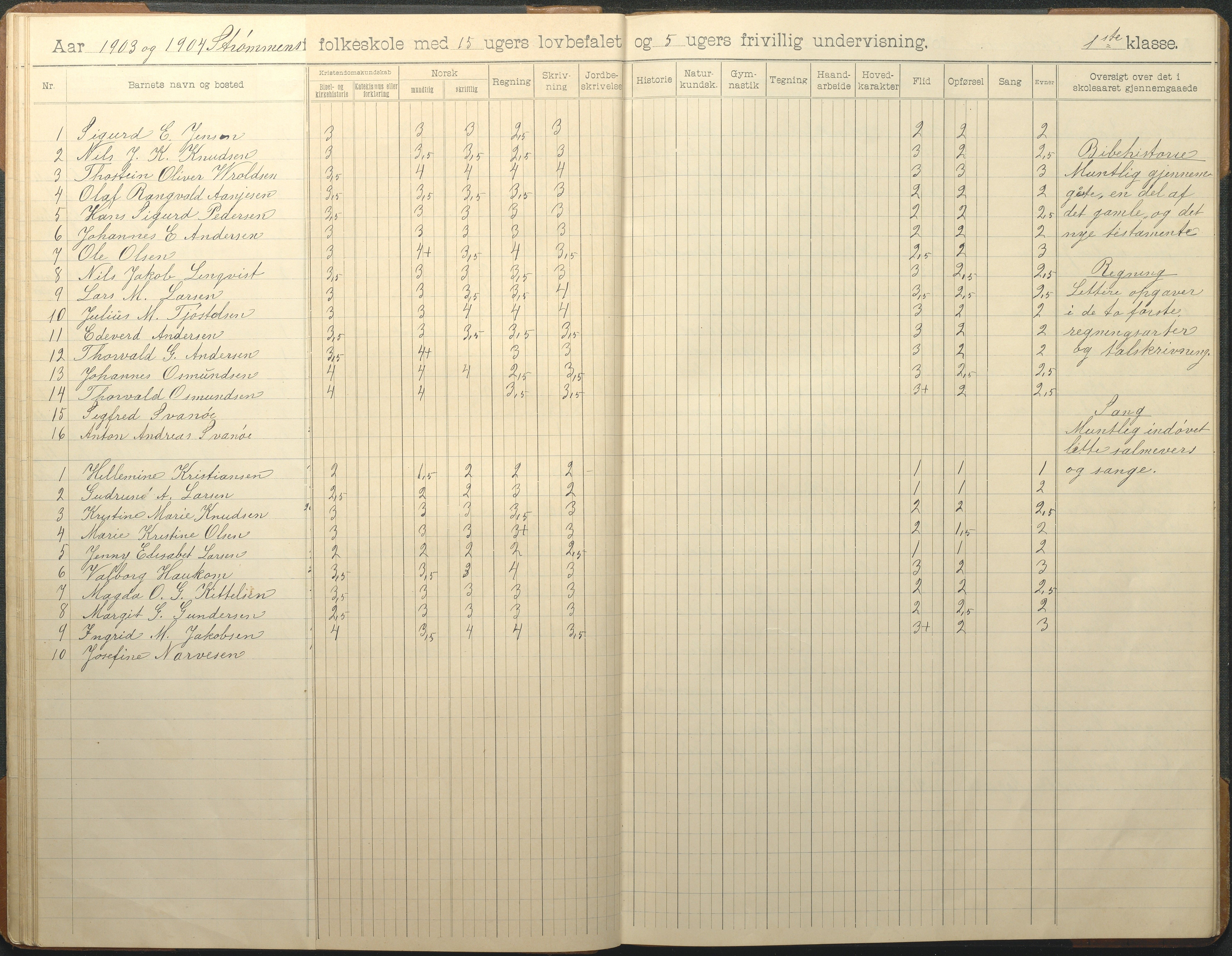 Øyestad kommune frem til 1979, AAKS/KA0920-PK/06/06G/L0010: Skoleprotokoll, 1902-1910