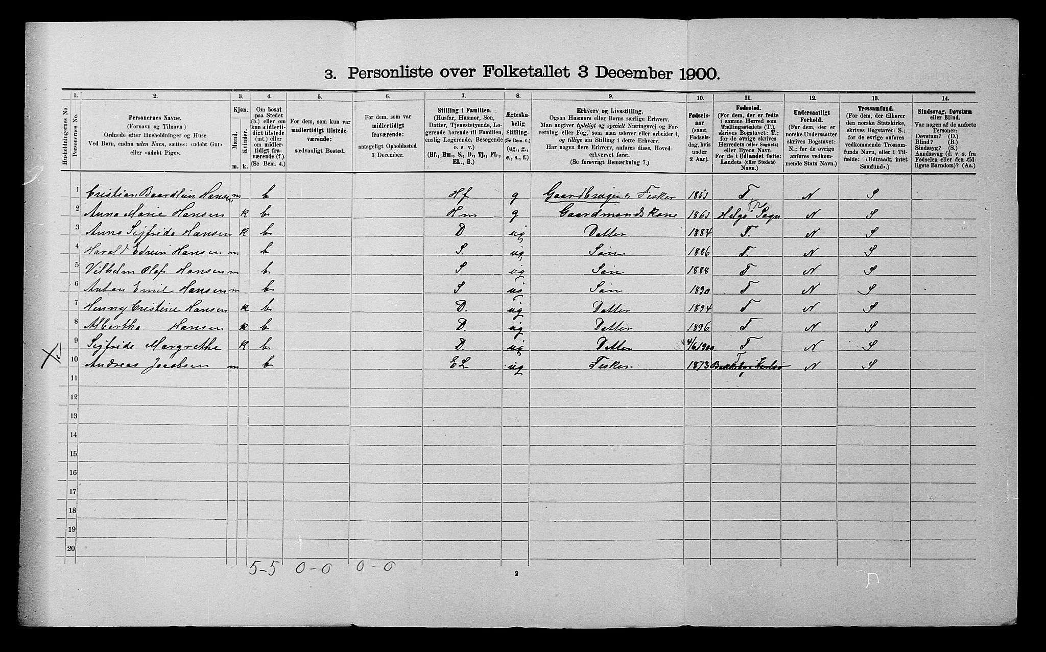 SATØ, 1900 census for Karlsøy, 1900, p. 236