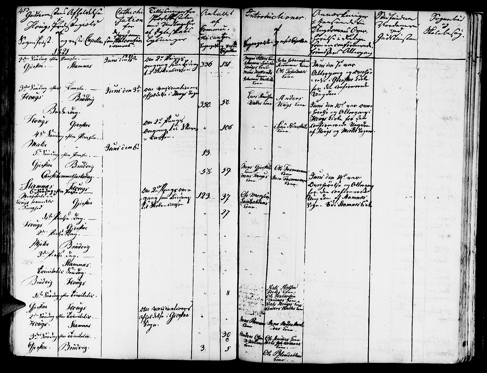 Haus sokneprestembete, AV/SAB-A-75601/H/Haa: Parish register (official) no. A 13, 1821-1827, p. 453