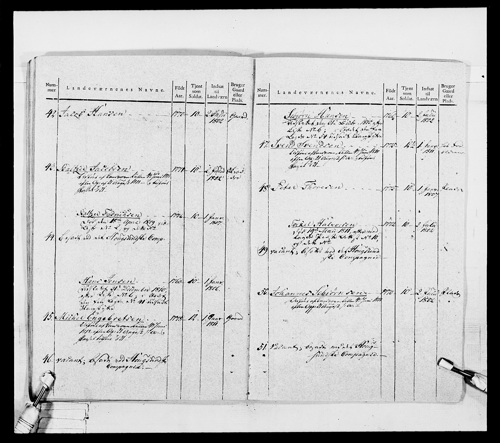 Generalitets- og kommissariatskollegiet, Det kongelige norske kommissariatskollegium, AV/RA-EA-5420/E/Eh/L0050: Akershusiske skarpskytterregiment, 1812, p. 205