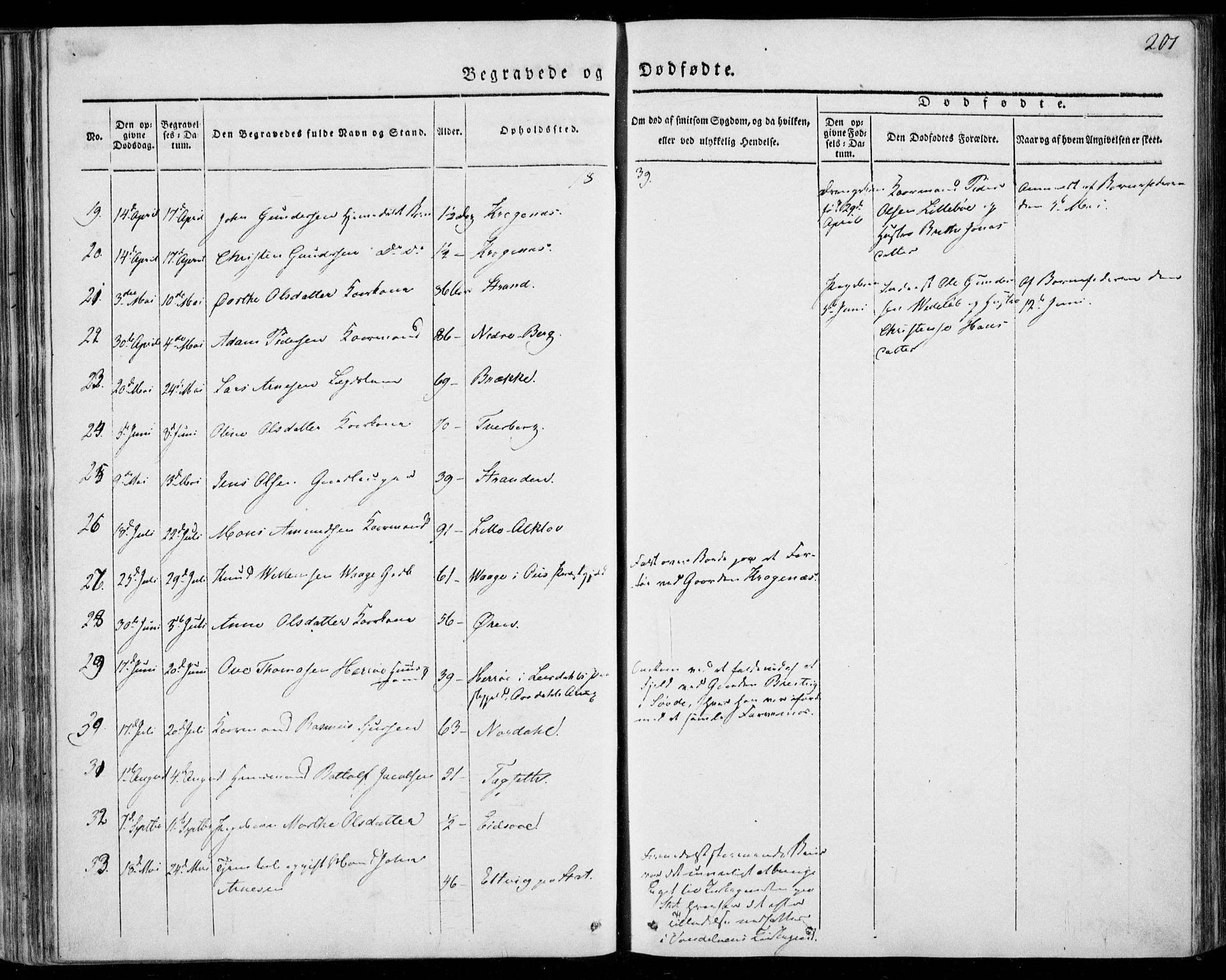 Ministerialprotokoller, klokkerbøker og fødselsregistre - Møre og Romsdal, AV/SAT-A-1454/501/L0005: Parish register (official) no. 501A05, 1831-1844, p. 201