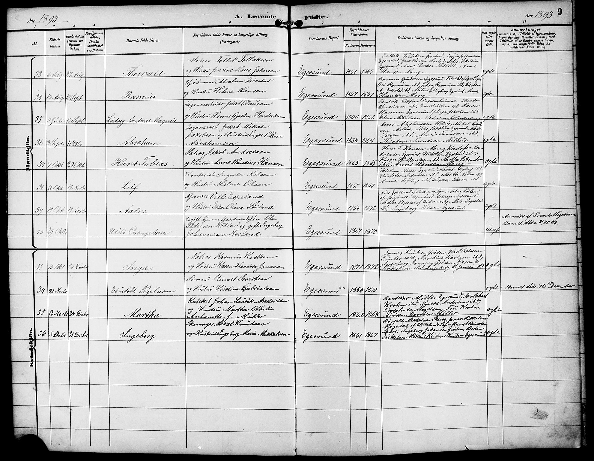Eigersund sokneprestkontor, AV/SAST-A-101807/S09/L0010: Parish register (copy) no. B 10, 1893-1907, p. 9