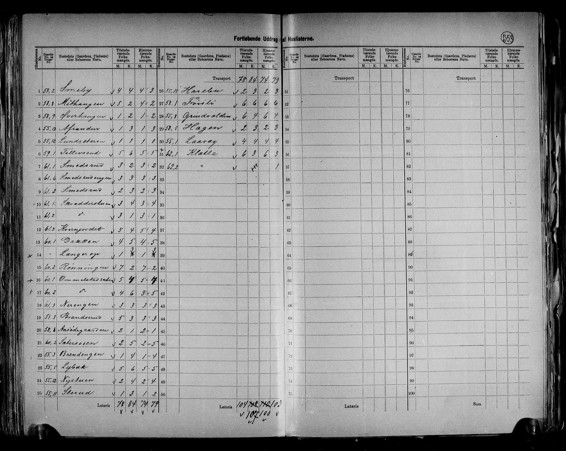 RA, 1891 census for 0538 Nordre Land, 1891, p. 21