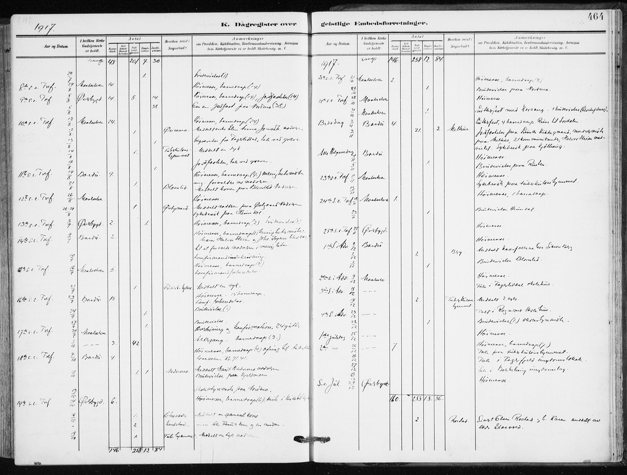 Målselv sokneprestembete, AV/SATØ-S-1311/G/Ga/Gaa/L0011kirke: Parish register (official) no. 11, 1904-1918, p. 464