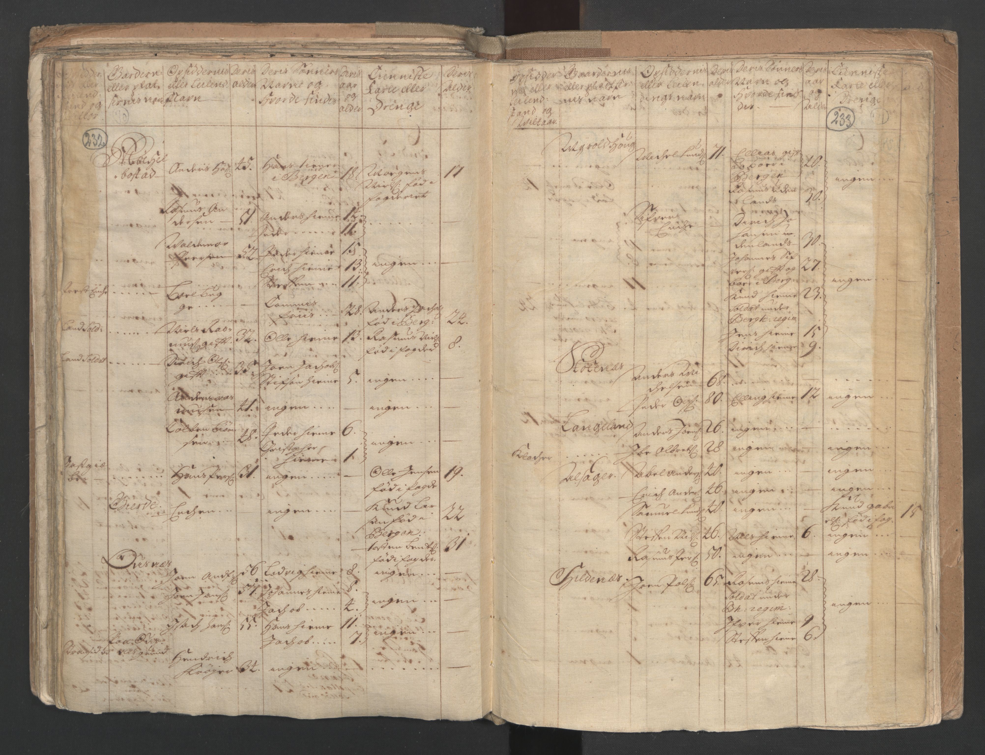 RA, Census (manntall) 1701, no. 9: Sunnfjord fogderi, Nordfjord fogderi and Svanø birk, 1701, p. 232-233