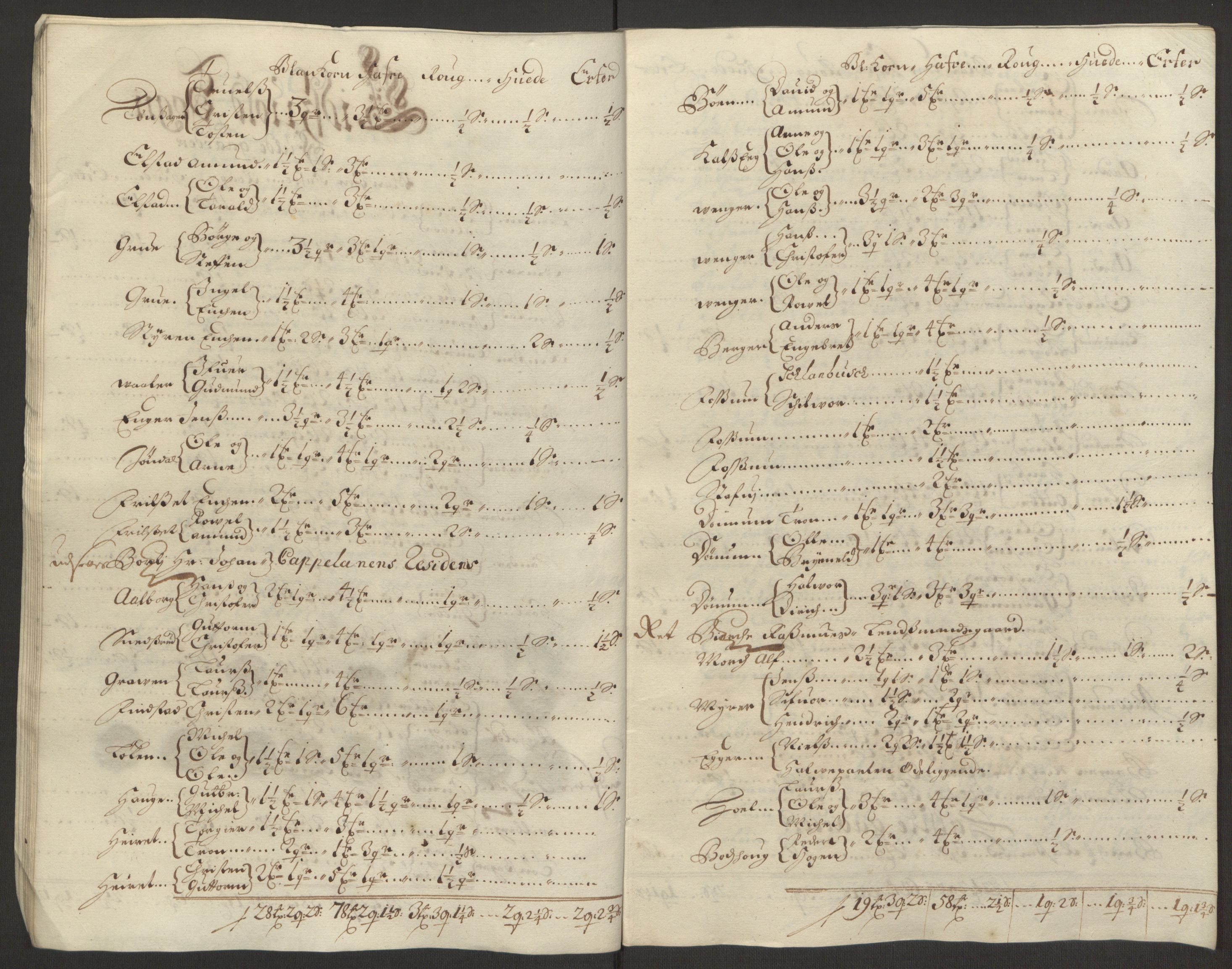 Rentekammeret inntil 1814, Reviderte regnskaper, Fogderegnskap, AV/RA-EA-4092/R12/L0704: Fogderegnskap Øvre Romerike, 1692, p. 28