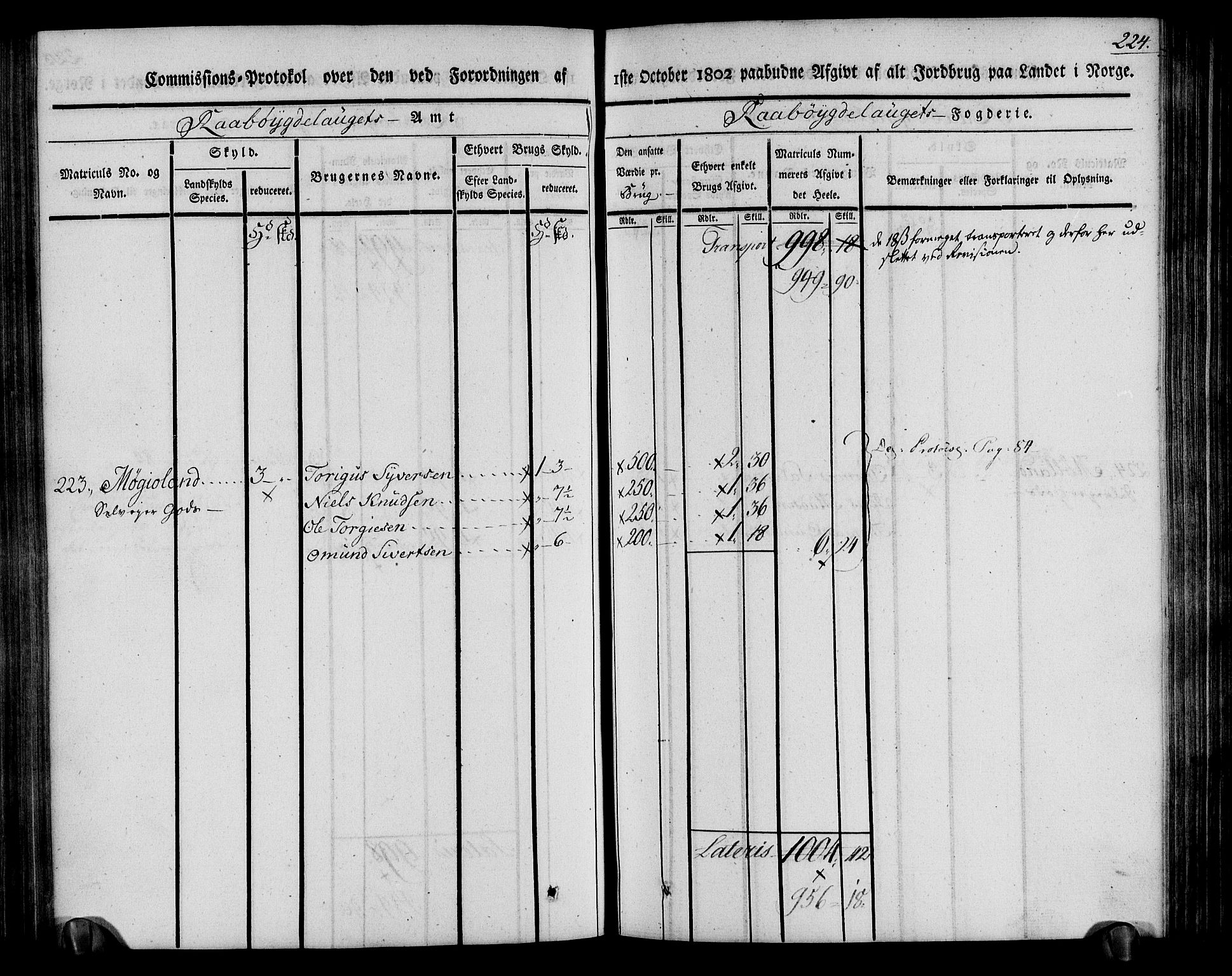 Rentekammeret inntil 1814, Realistisk ordnet avdeling, AV/RA-EA-4070/N/Ne/Nea/L0084: Råbyggelag fogderi. Kommisjonsprotokoll for Vestre Råbyggelagets sorenskriveri, 1803, p. 226