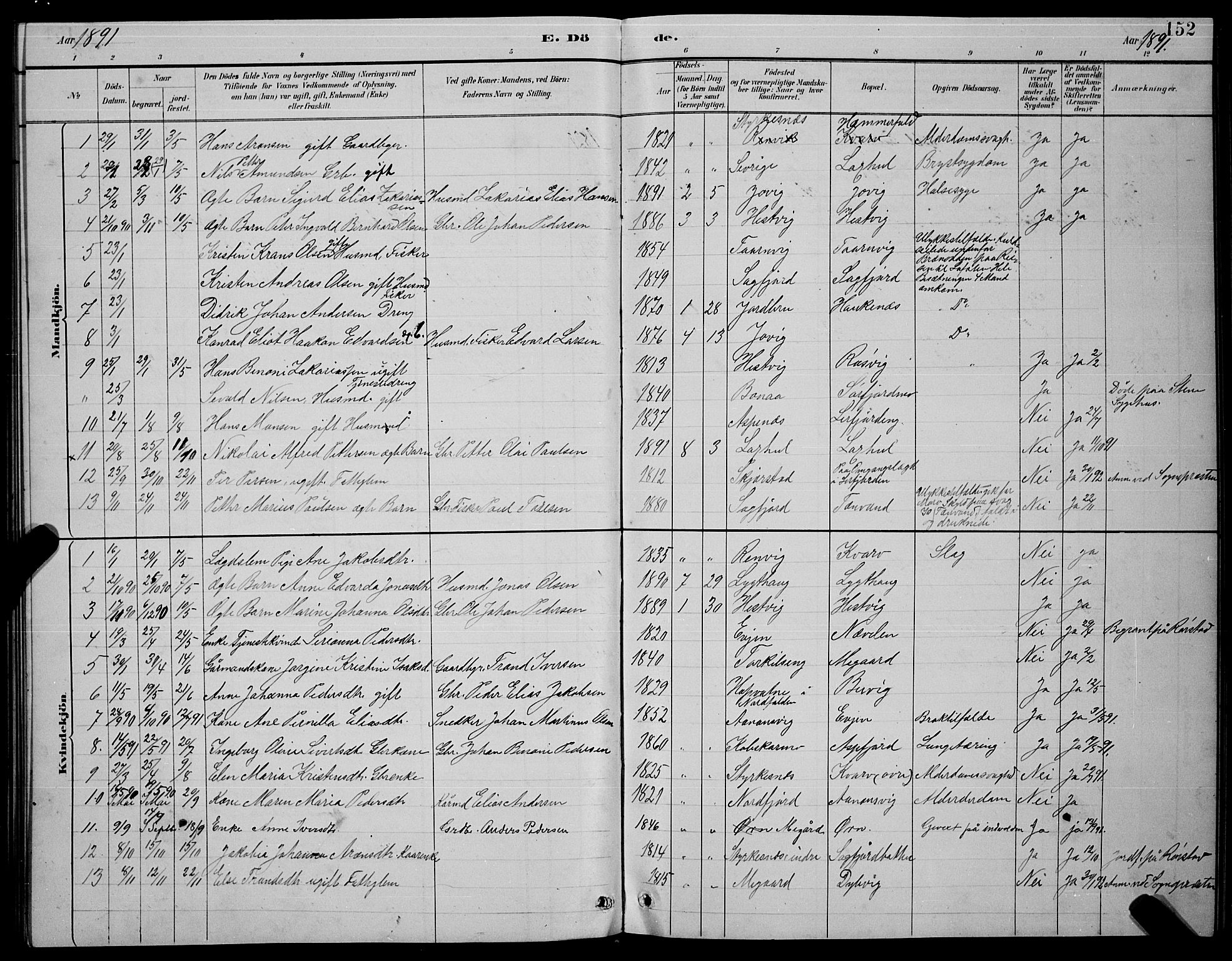 Ministerialprotokoller, klokkerbøker og fødselsregistre - Nordland, AV/SAT-A-1459/854/L0785: Parish register (copy) no. 854C01, 1883-1891, p. 152