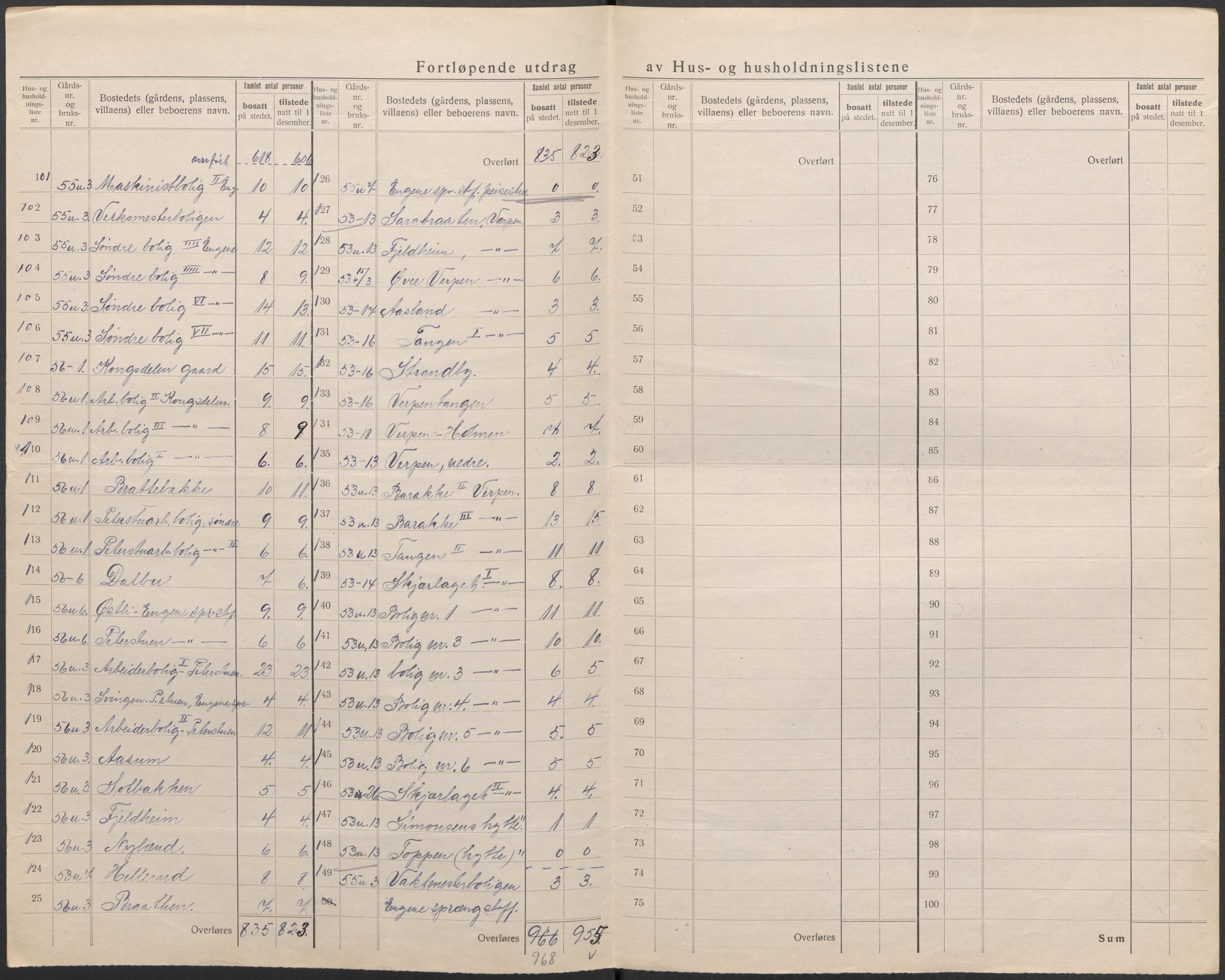SAKO, 1920 census for Hurum, 1920, p. 9