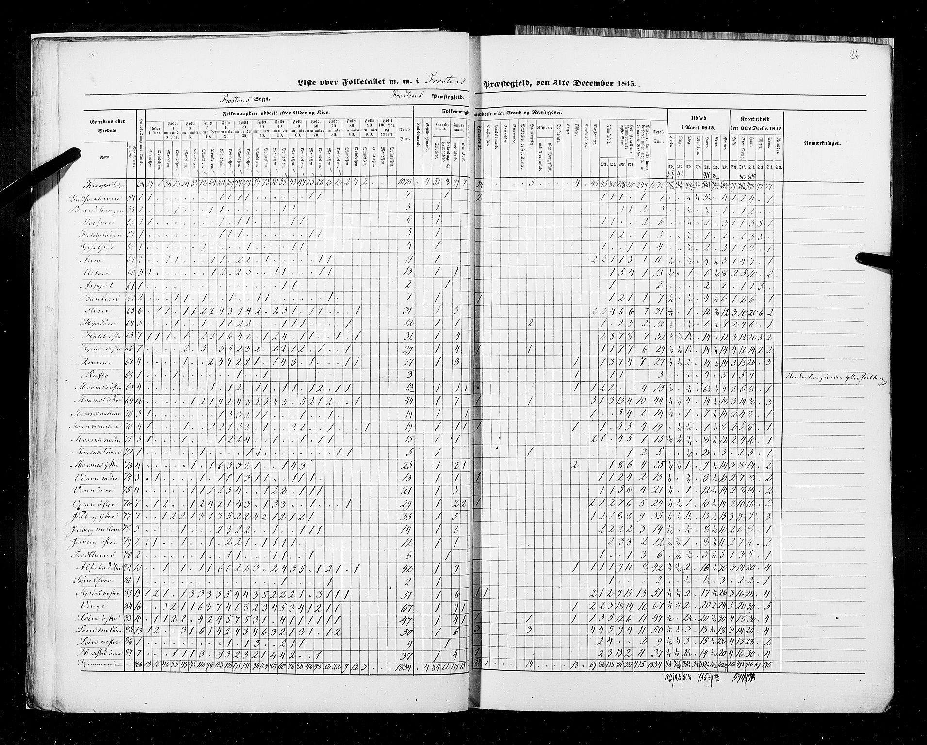 RA, Census 1845, vol. 9A: Nordre Trondhjems amt, 1845, p. 26