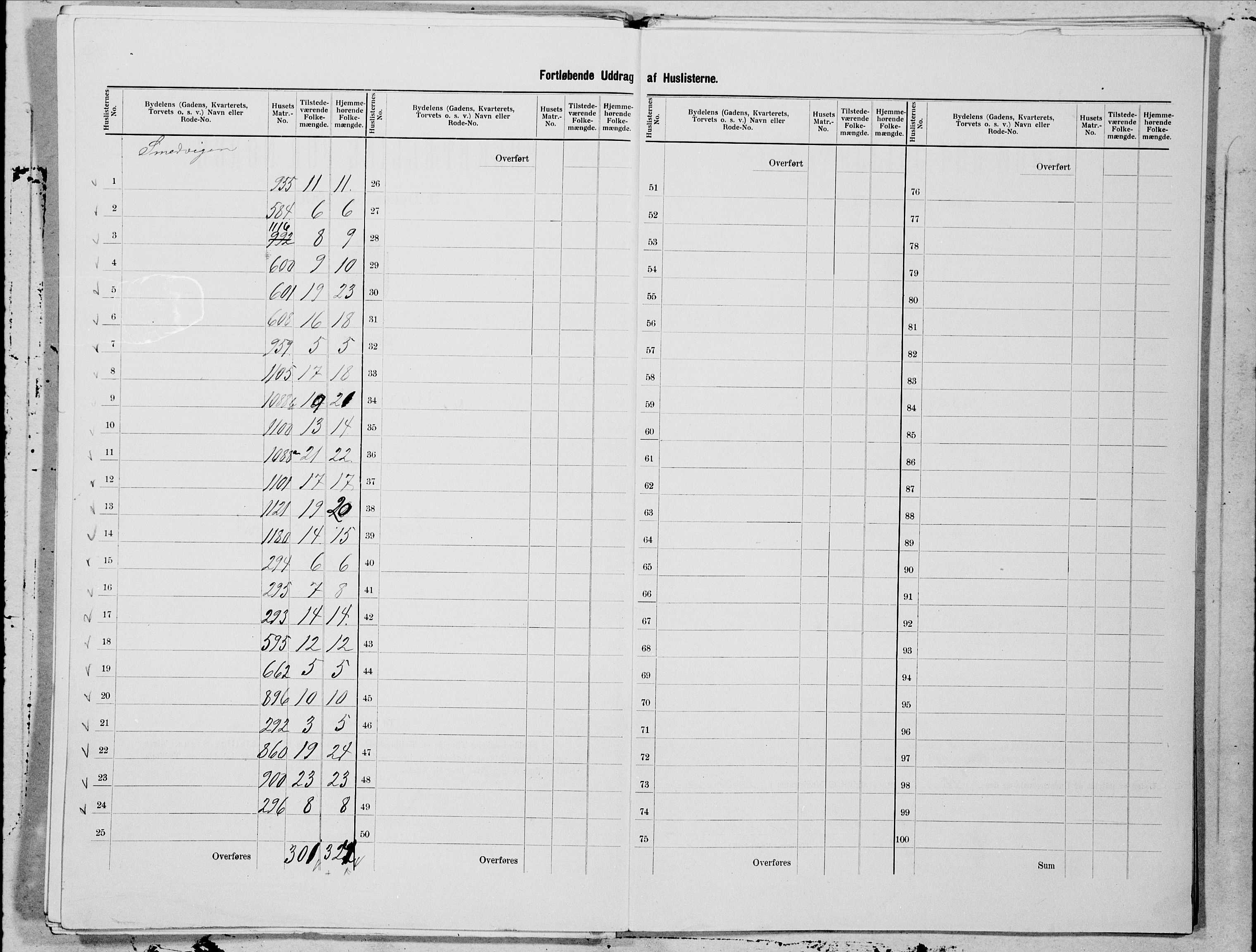 SAT, 1900 census for Kristiansund, 1900, p. 113