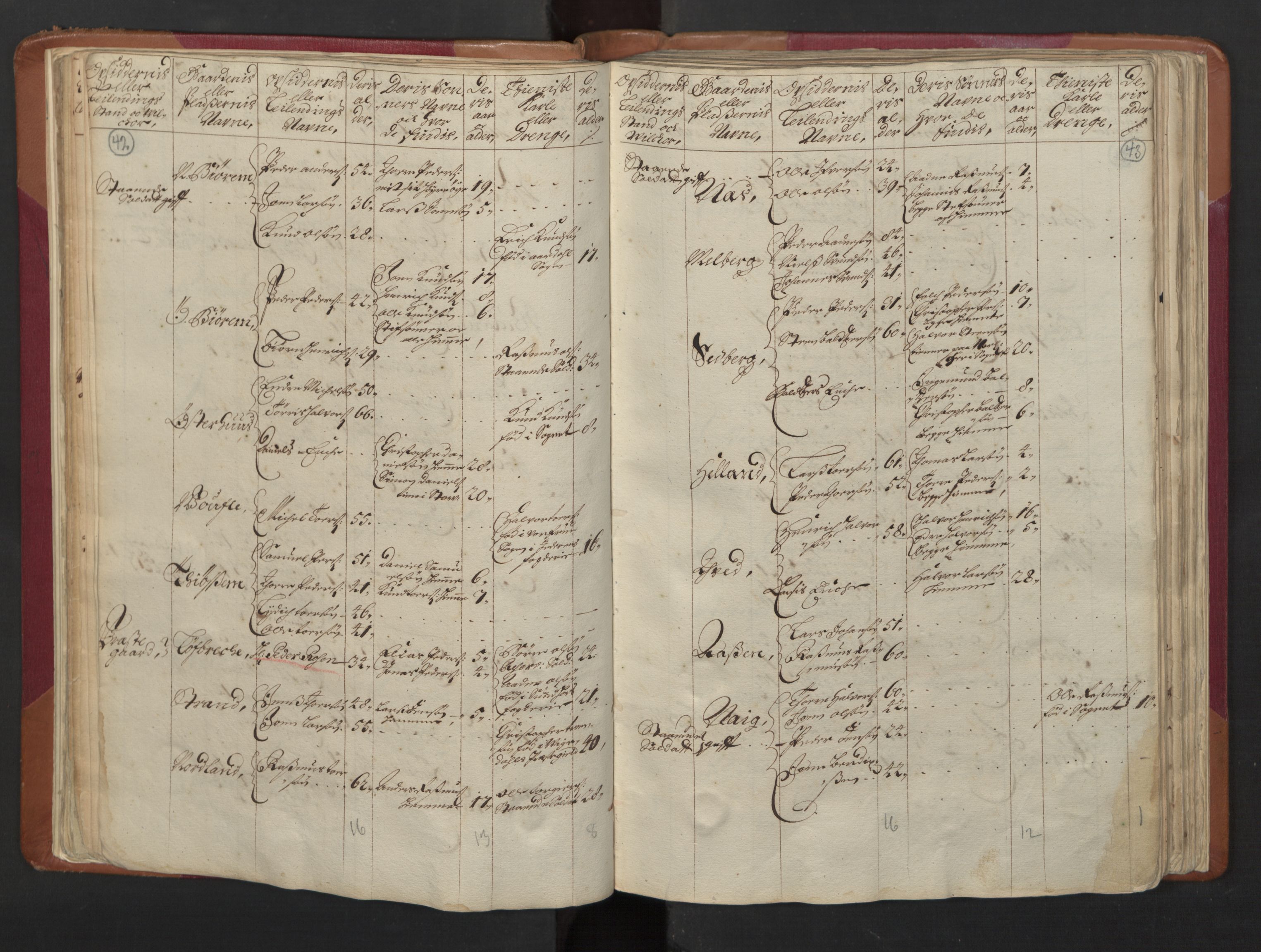 RA, Census (manntall) 1701, no. 5: Ryfylke fogderi, 1701, p. 42-43