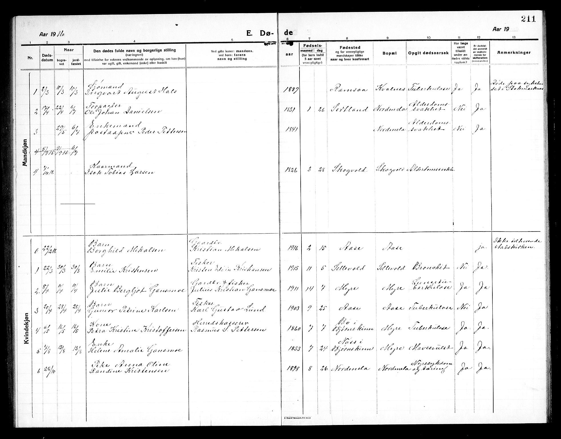 Ministerialprotokoller, klokkerbøker og fødselsregistre - Nordland, AV/SAT-A-1459/897/L1415: Parish register (copy) no. 897C05, 1916-1945, p. 211