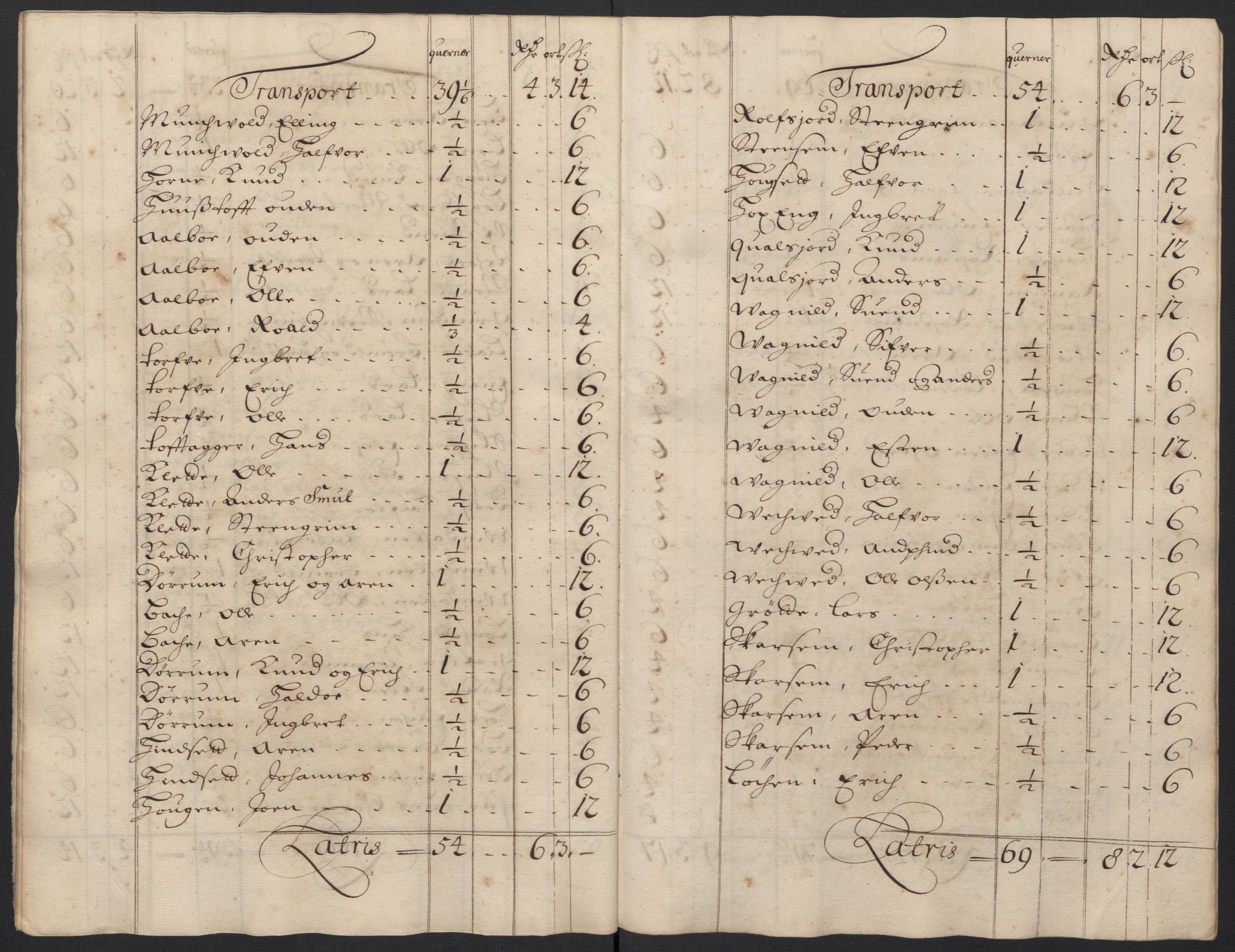 Rentekammeret inntil 1814, Reviderte regnskaper, Fogderegnskap, RA/EA-4092/R60/L3948: Fogderegnskap Orkdal og Gauldal, 1698, p. 148