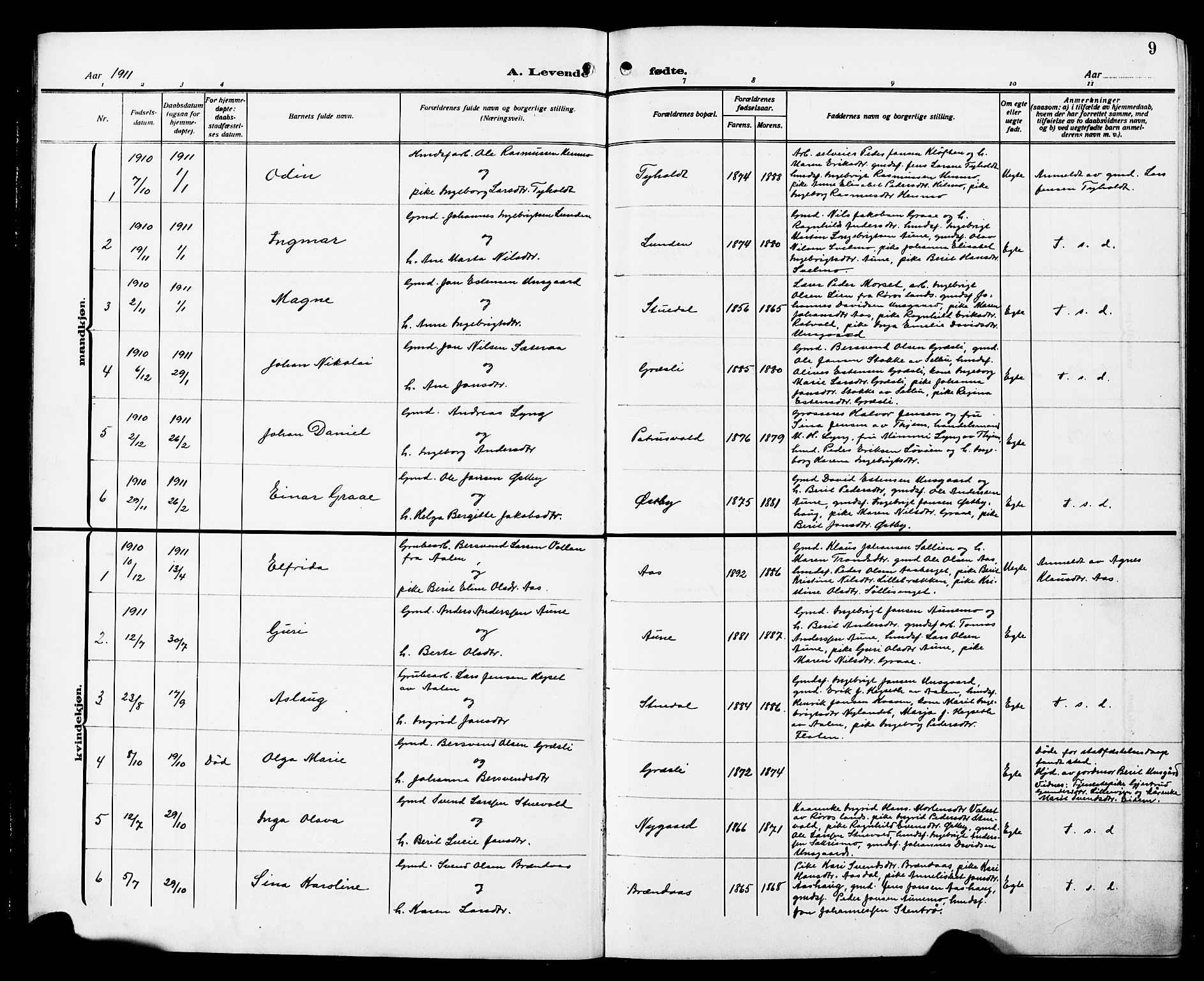 Ministerialprotokoller, klokkerbøker og fødselsregistre - Sør-Trøndelag, SAT/A-1456/698/L1168: Parish register (copy) no. 698C05, 1908-1930, p. 9
