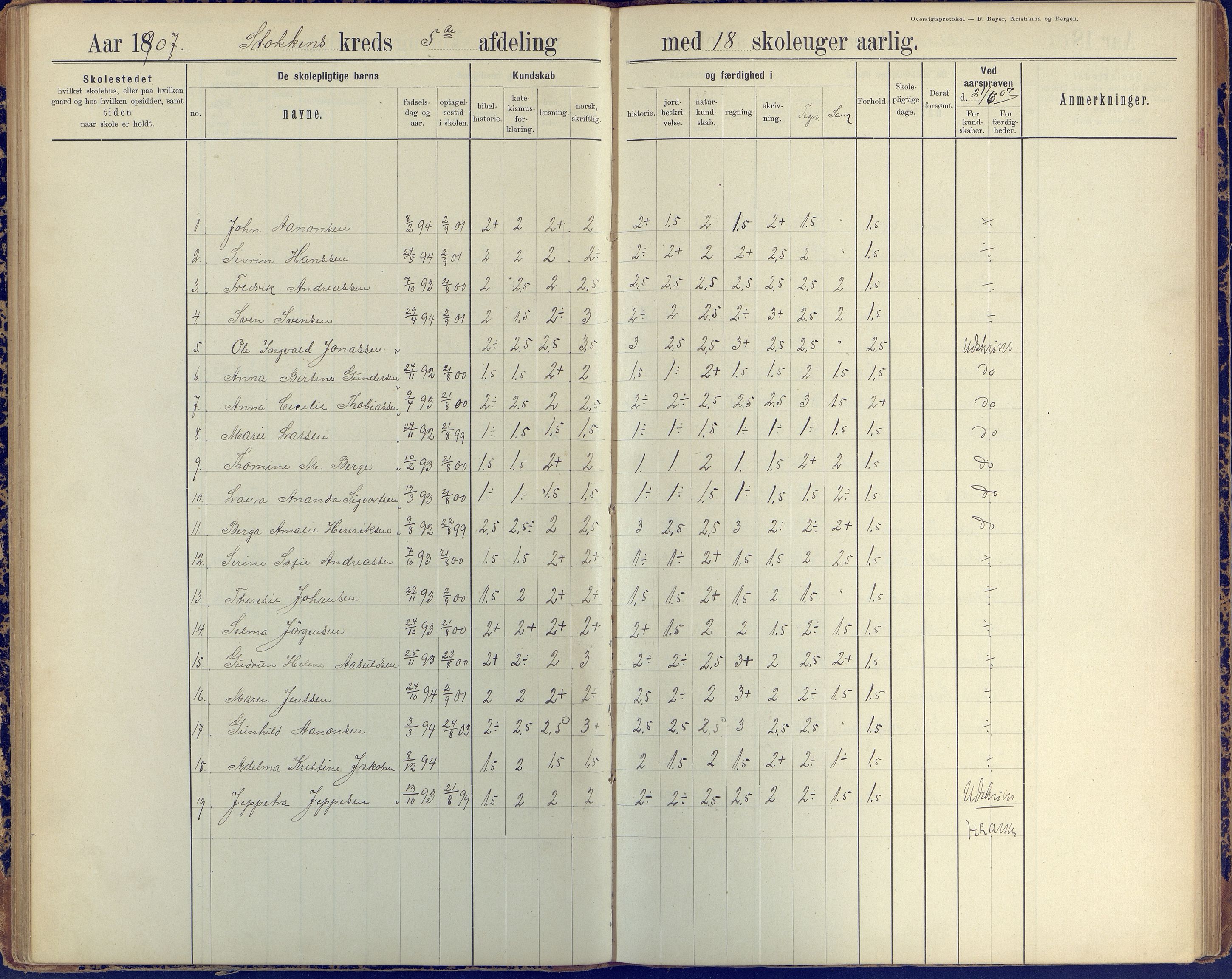 Stokken kommune, AAKS/KA0917-PK/04/04c/L0010: Skoleprotokoll  øverste  avd., 1891-1938