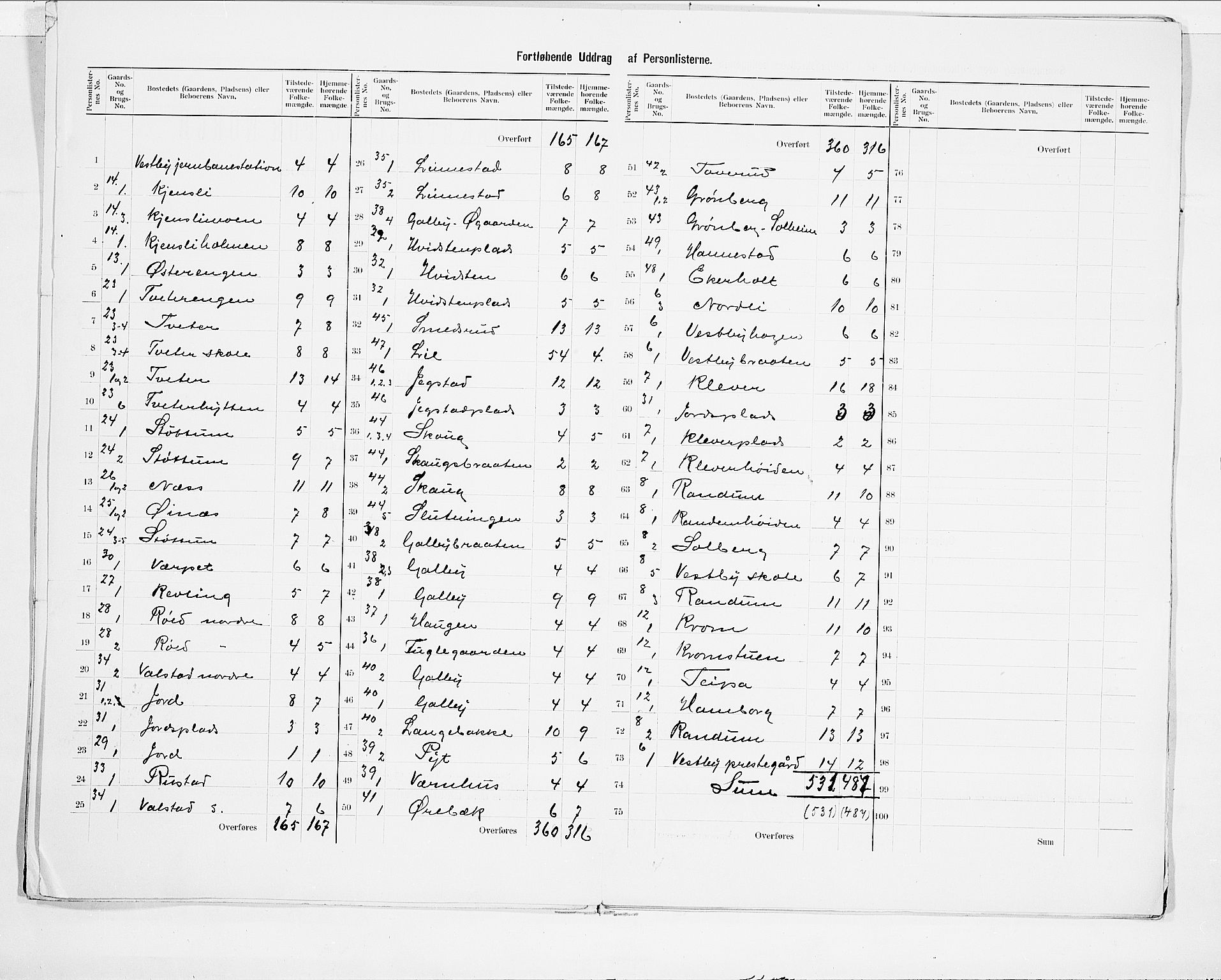 SAO, 1900 census for Vestby, 1900, p. 7