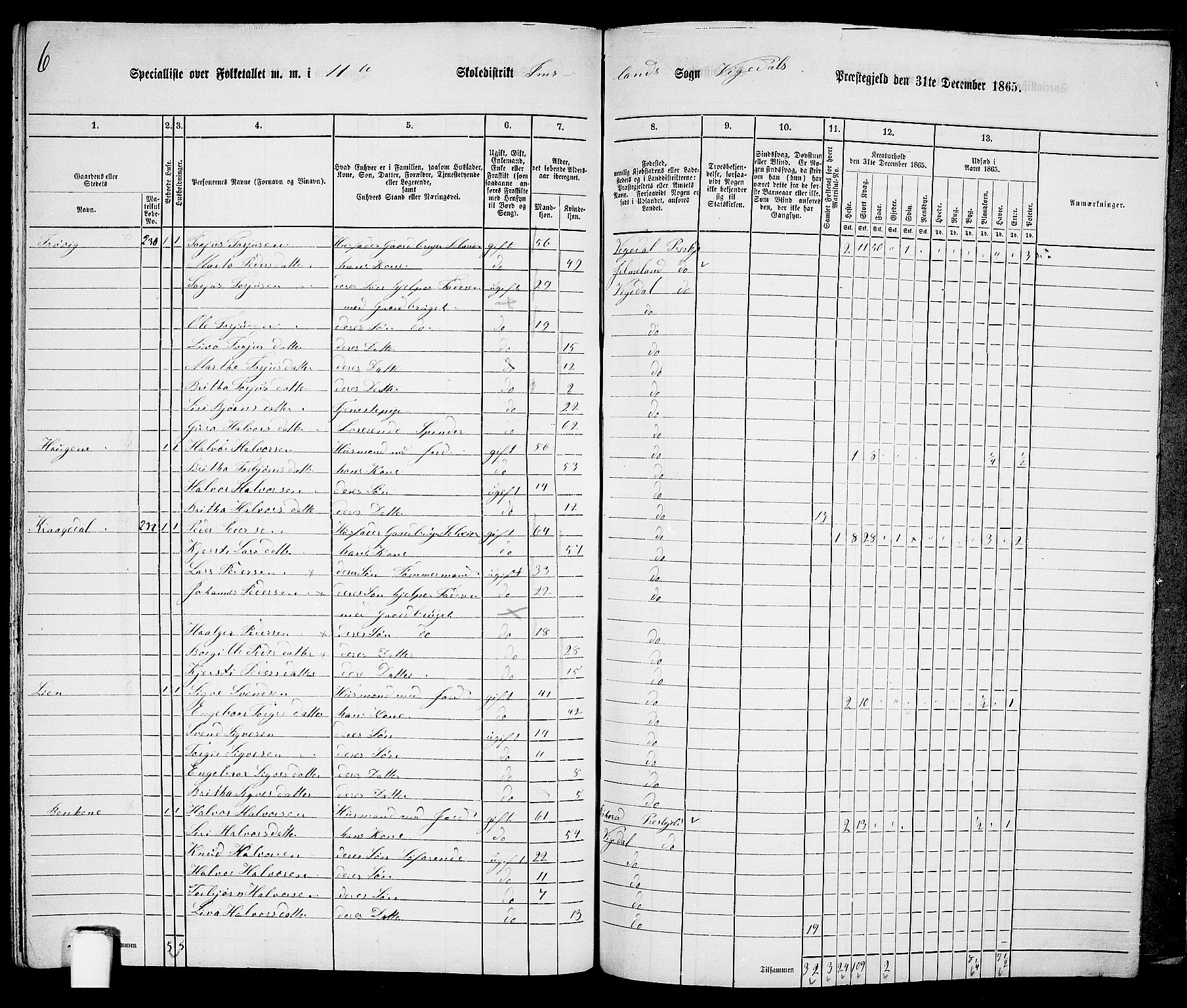 RA, 1865 census for Vikedal, 1865, p. 111