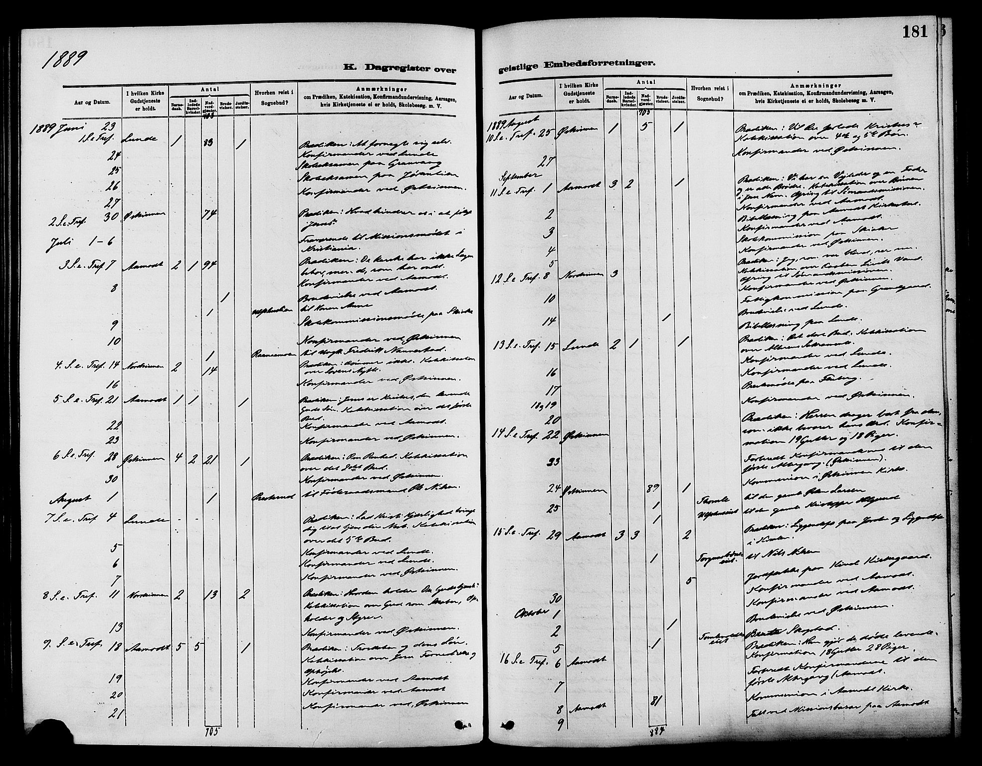 Nordre Land prestekontor, SAH/PREST-124/H/Ha/Haa/L0003: Parish register (official) no. 3, 1882-1896, p. 181