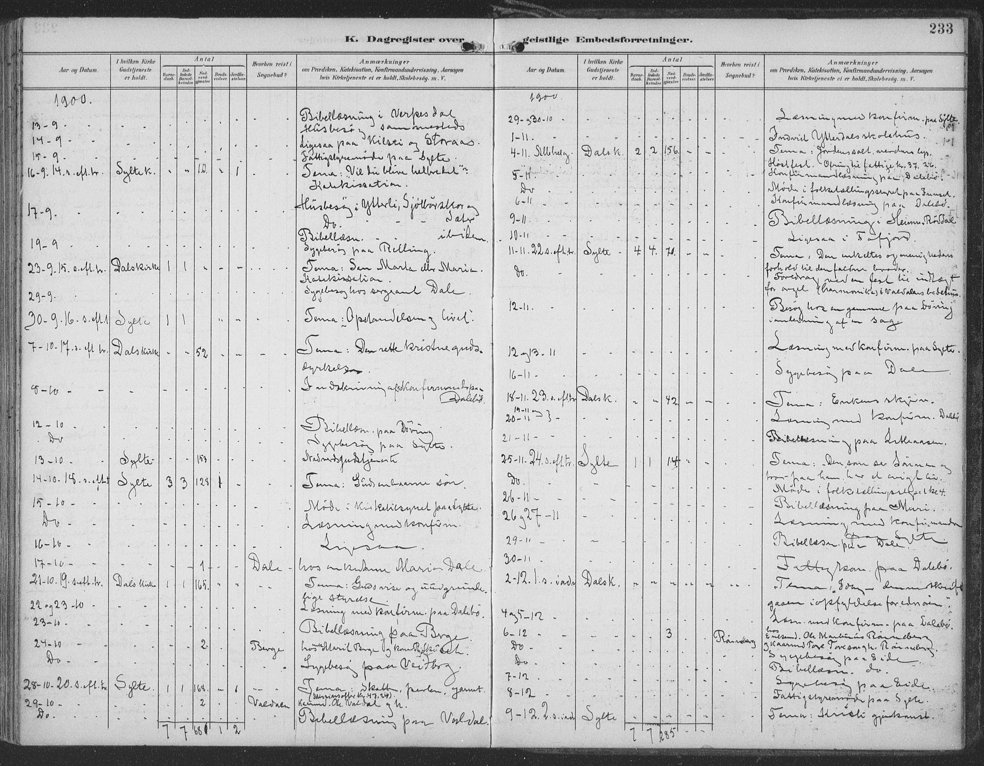 Ministerialprotokoller, klokkerbøker og fødselsregistre - Møre og Romsdal, SAT/A-1454/519/L0256: Parish register (official) no. 519A15, 1895-1912, p. 233