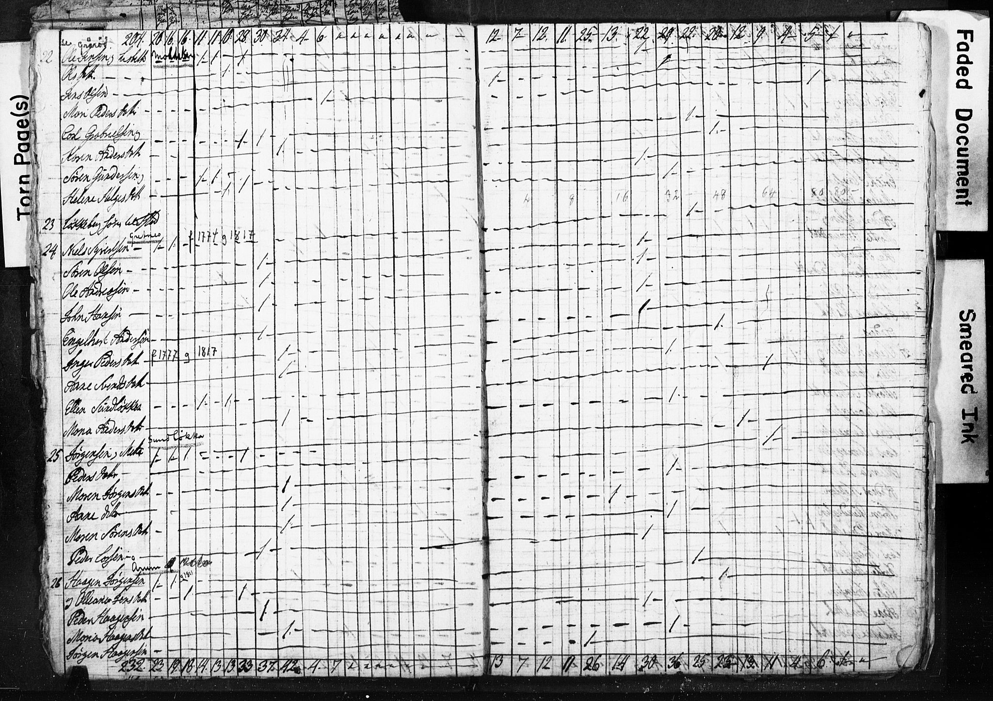 SAO, Census 1815 for Borge, 1815, p. 9