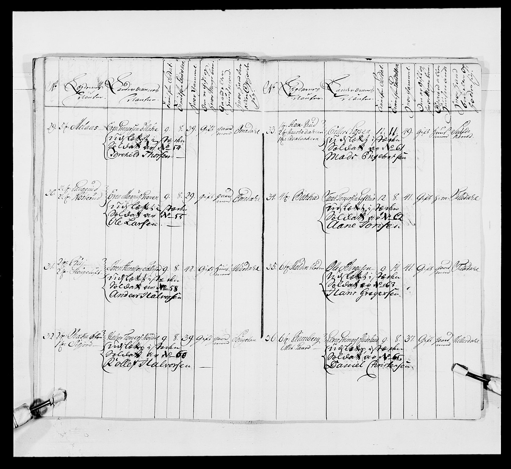 Kommanderende general (KG I) med Det norske krigsdirektorium, AV/RA-EA-5419/E/Ea/L0497: 2. Smålenske regiment, 1748-1765, p. 495