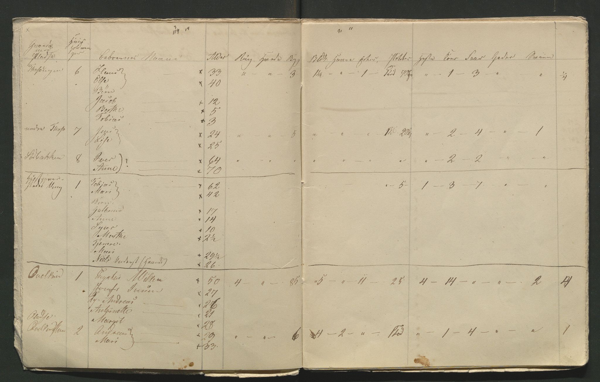 SAH, 1845 Census for Jevnaker parish, 1845, p. 131