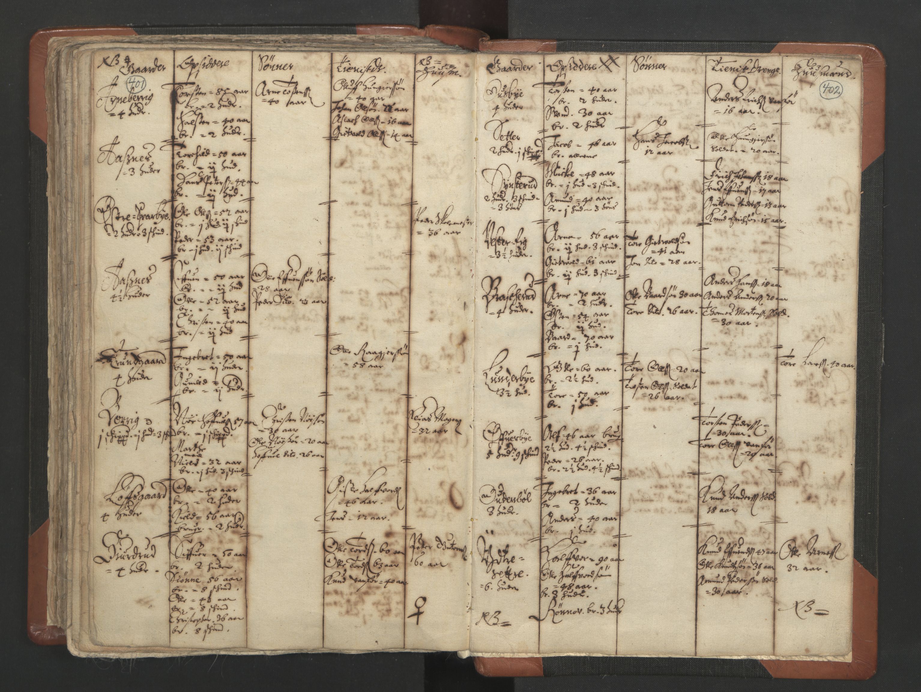 RA, Vicar's Census 1664-1666, no. 4: Øvre Romerike deanery, 1664-1666, p. 401-402