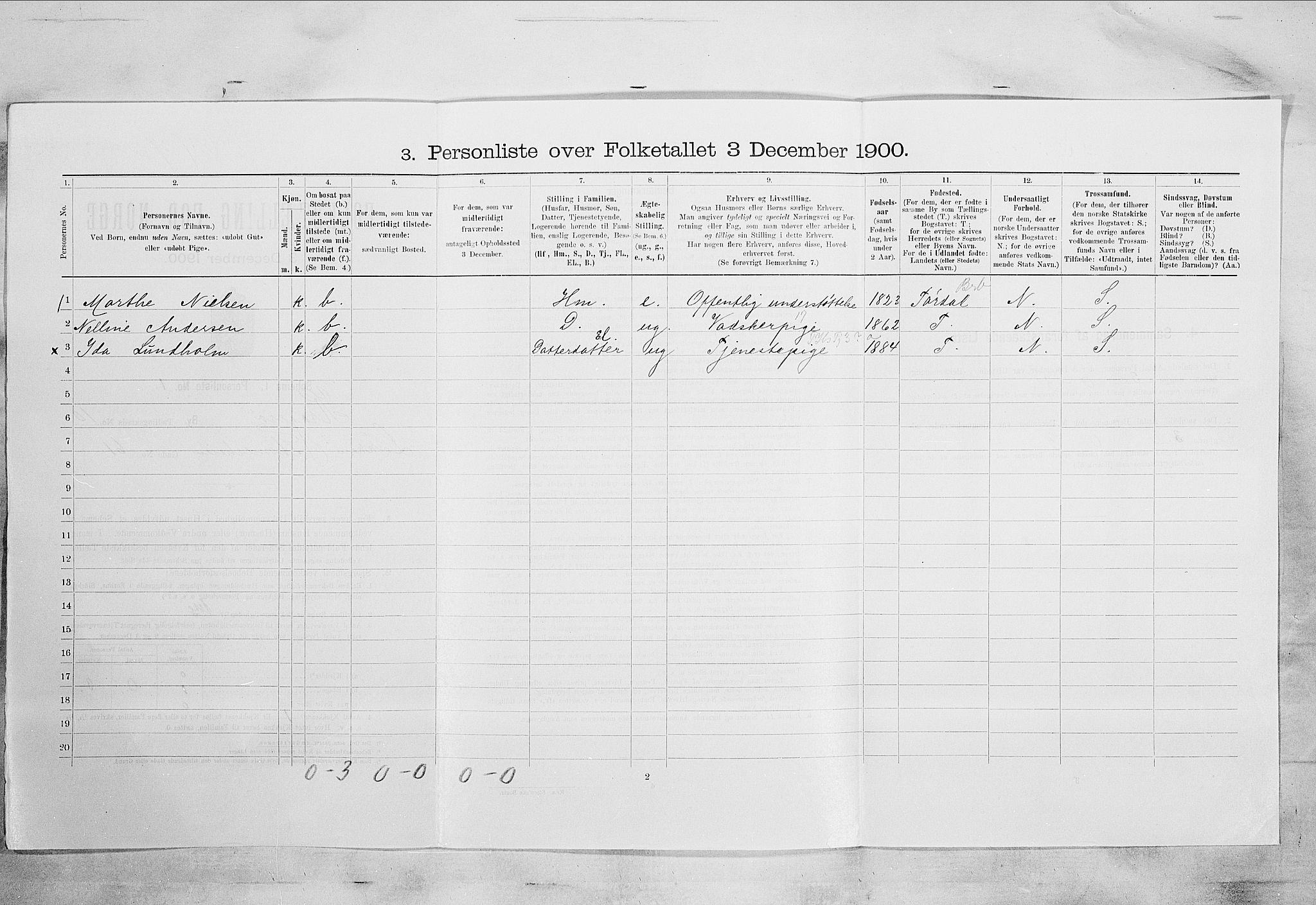 SAKO, 1900 census for Kragerø, 1900, p. 1256