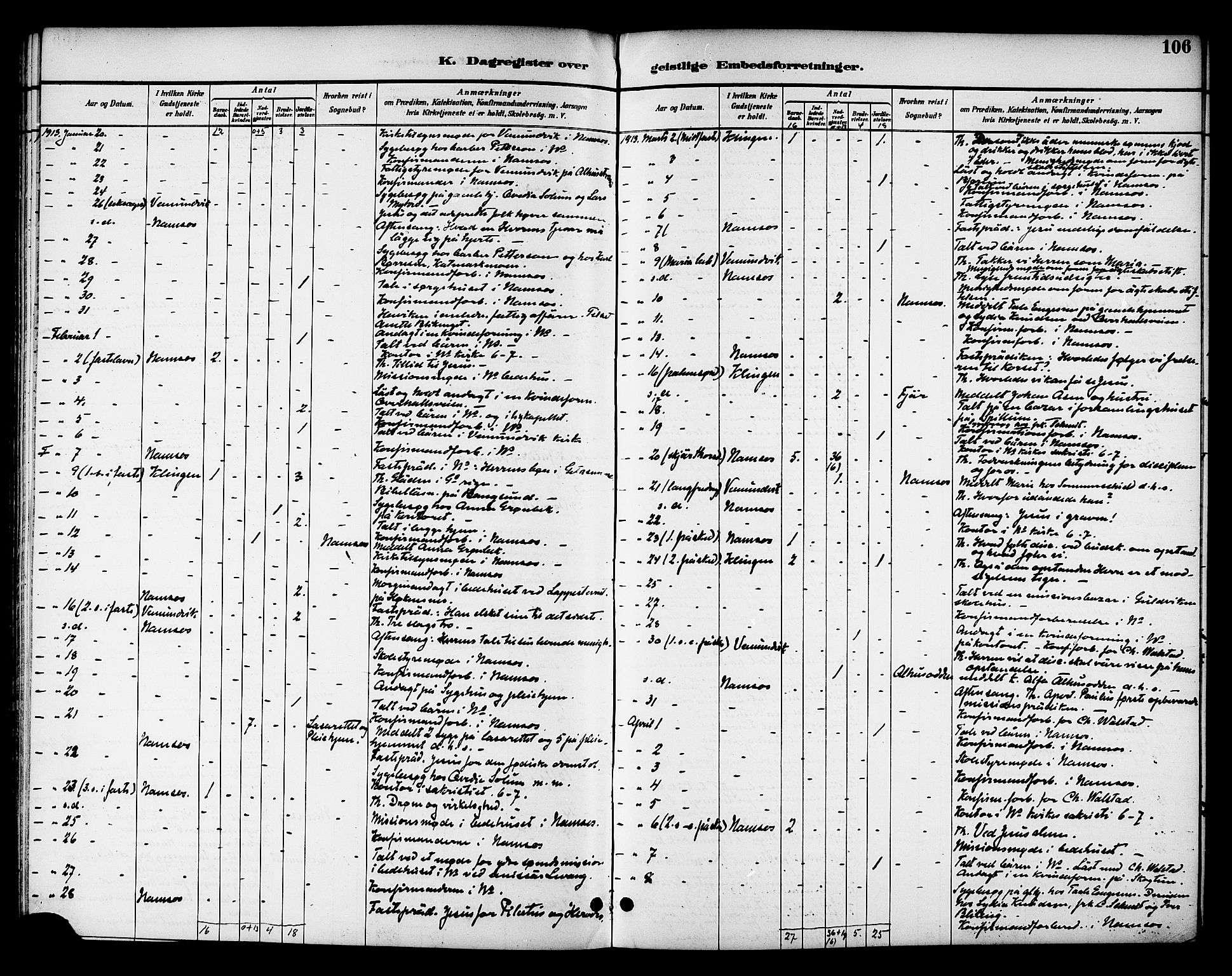 Ministerialprotokoller, klokkerbøker og fødselsregistre - Nord-Trøndelag, SAT/A-1458/768/L0575: Diary records no. 766A09, 1889-1931, p. 106