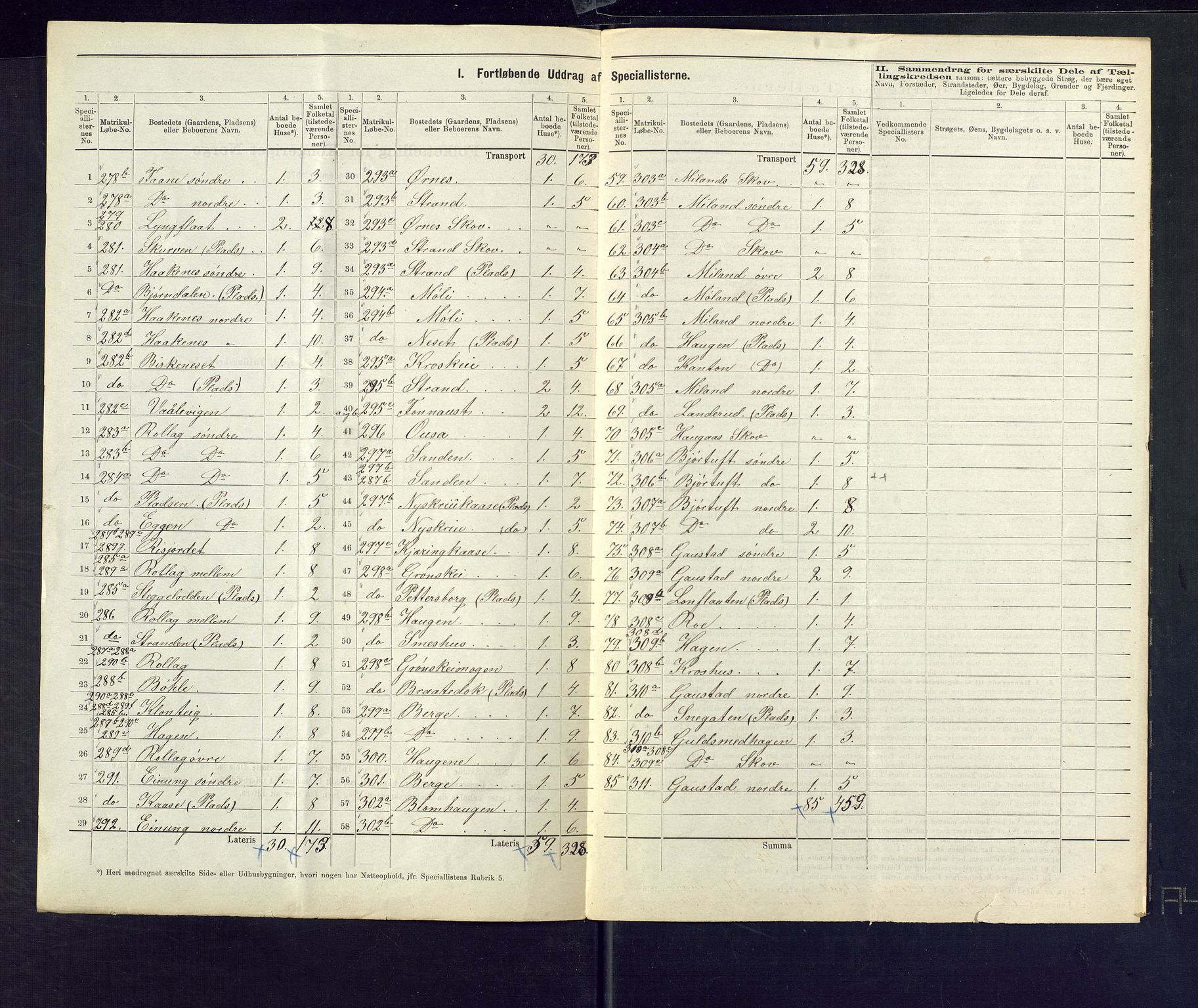 SAKO, 1875 census for 0826P Tinn, 1875, p. 25