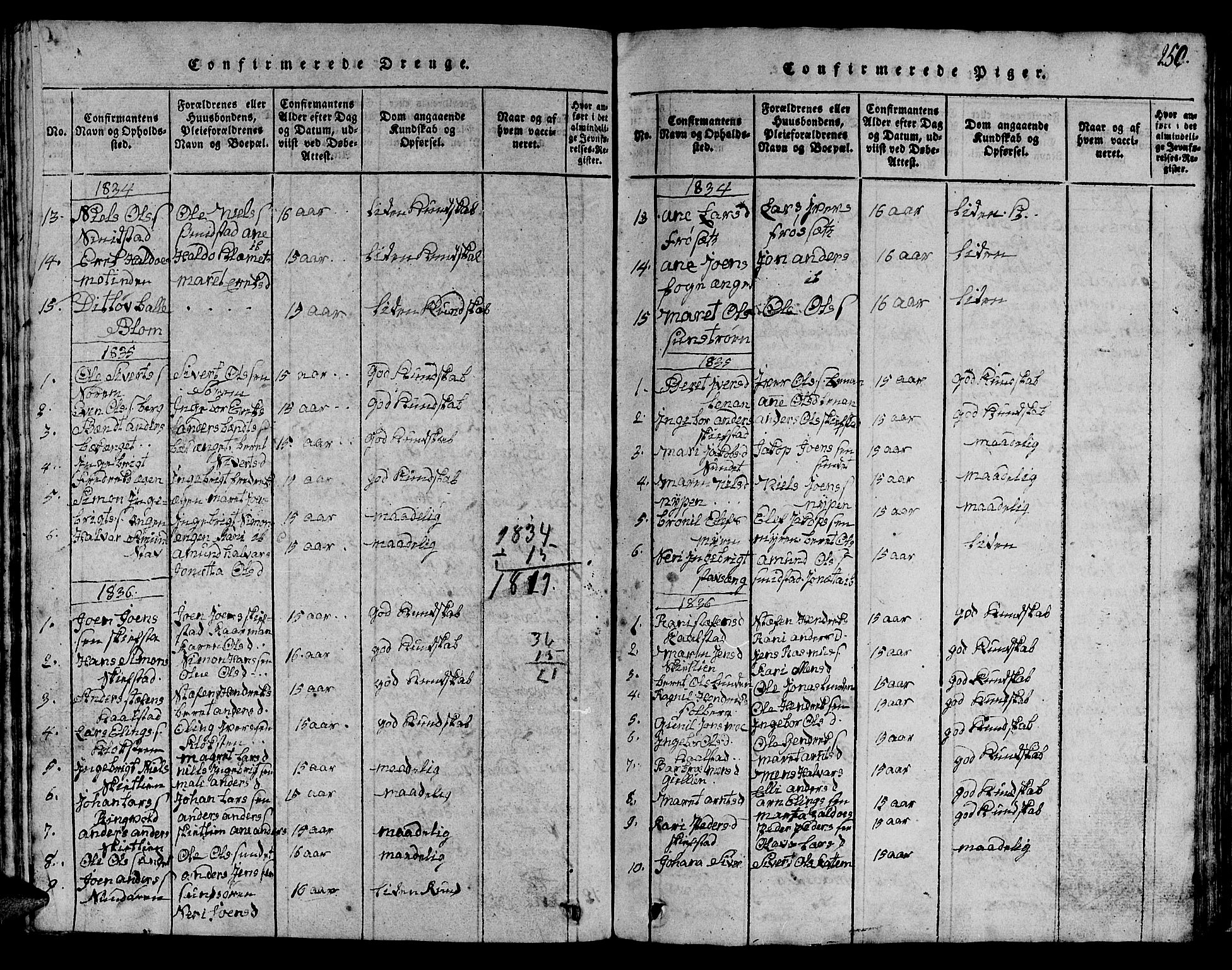 Ministerialprotokoller, klokkerbøker og fødselsregistre - Sør-Trøndelag, SAT/A-1456/613/L0393: Parish register (copy) no. 613C01, 1816-1886, p. 250